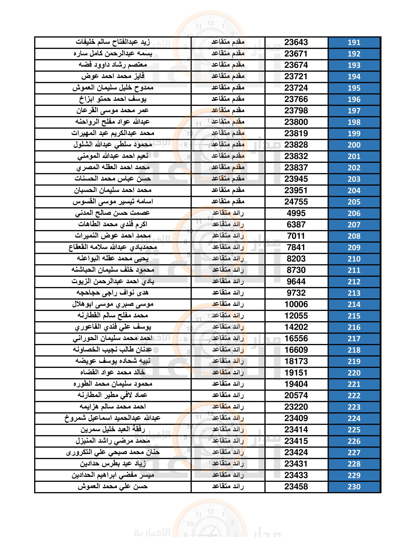 Madar Al-Saa Images 0.17254111619876145