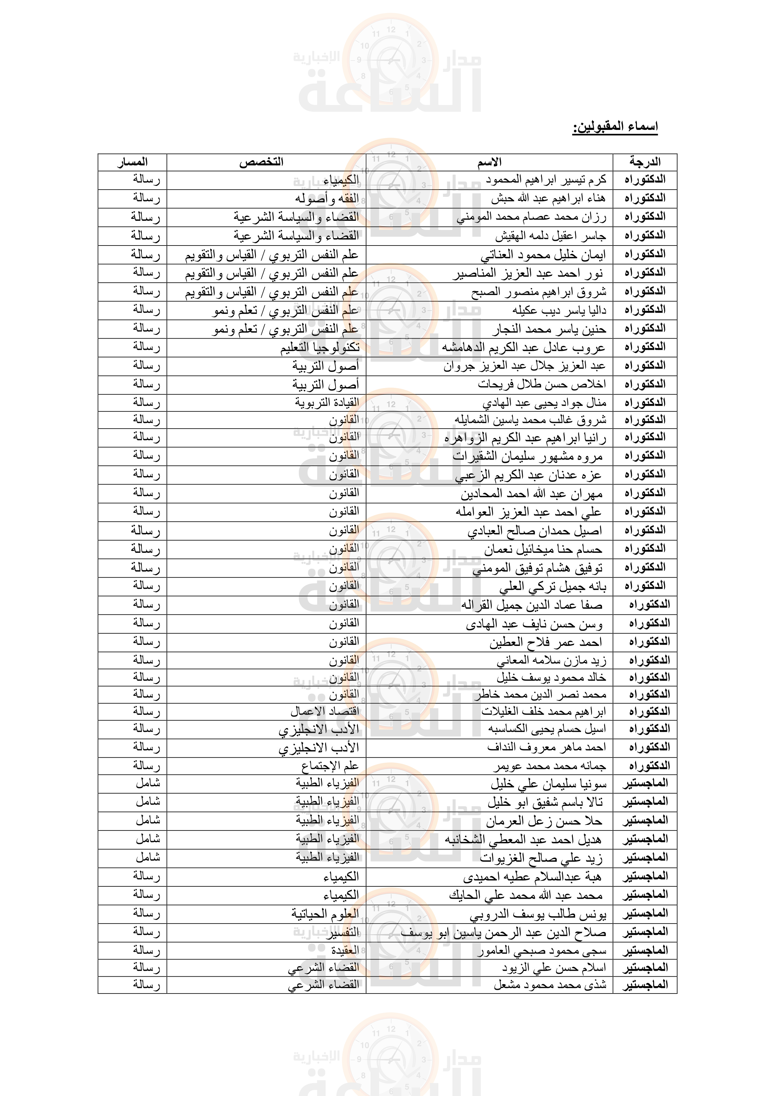 Madar Al-Saa Images 0.4180127929899672