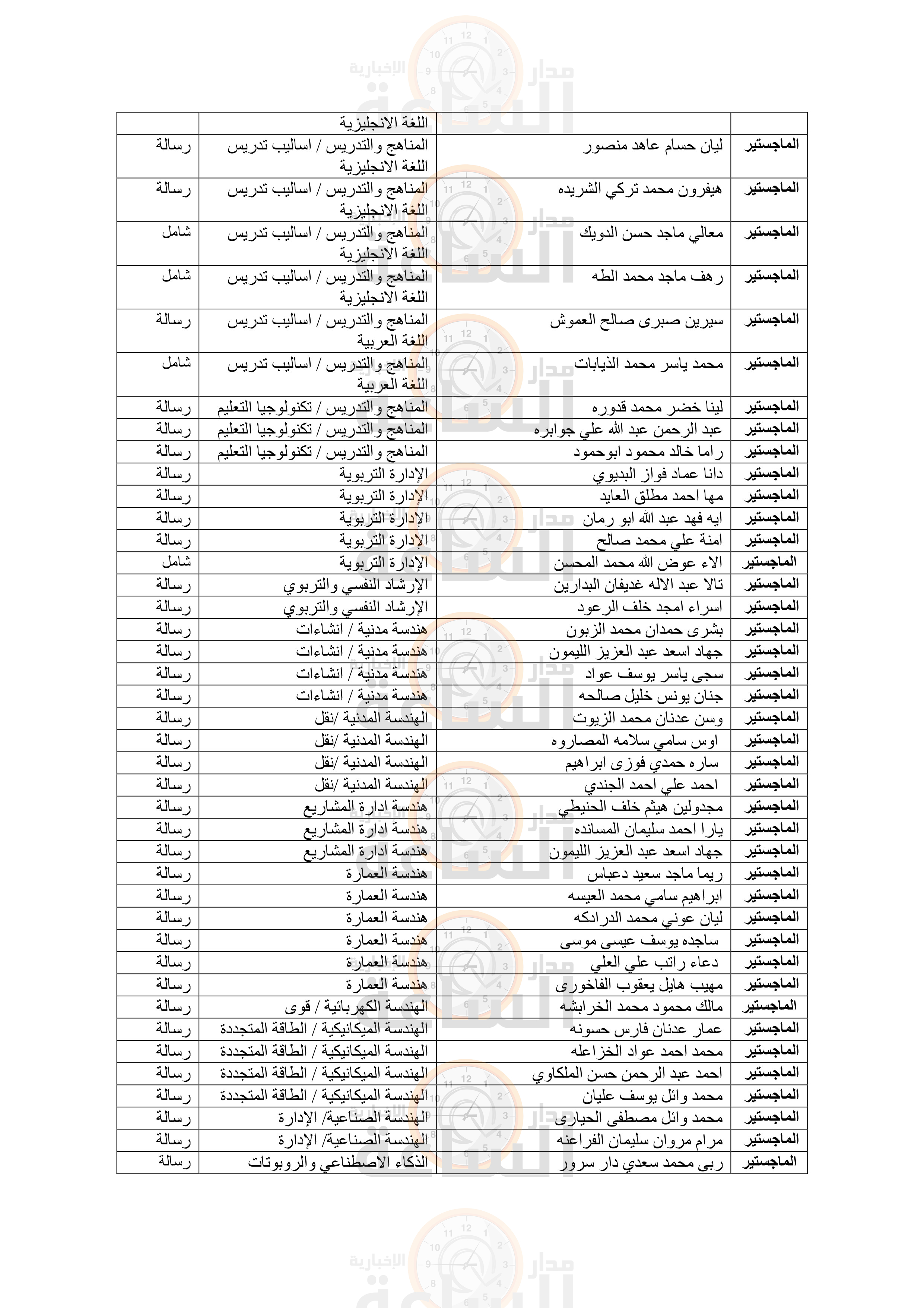 Madar Al-Saa Images 0.4660594065646475