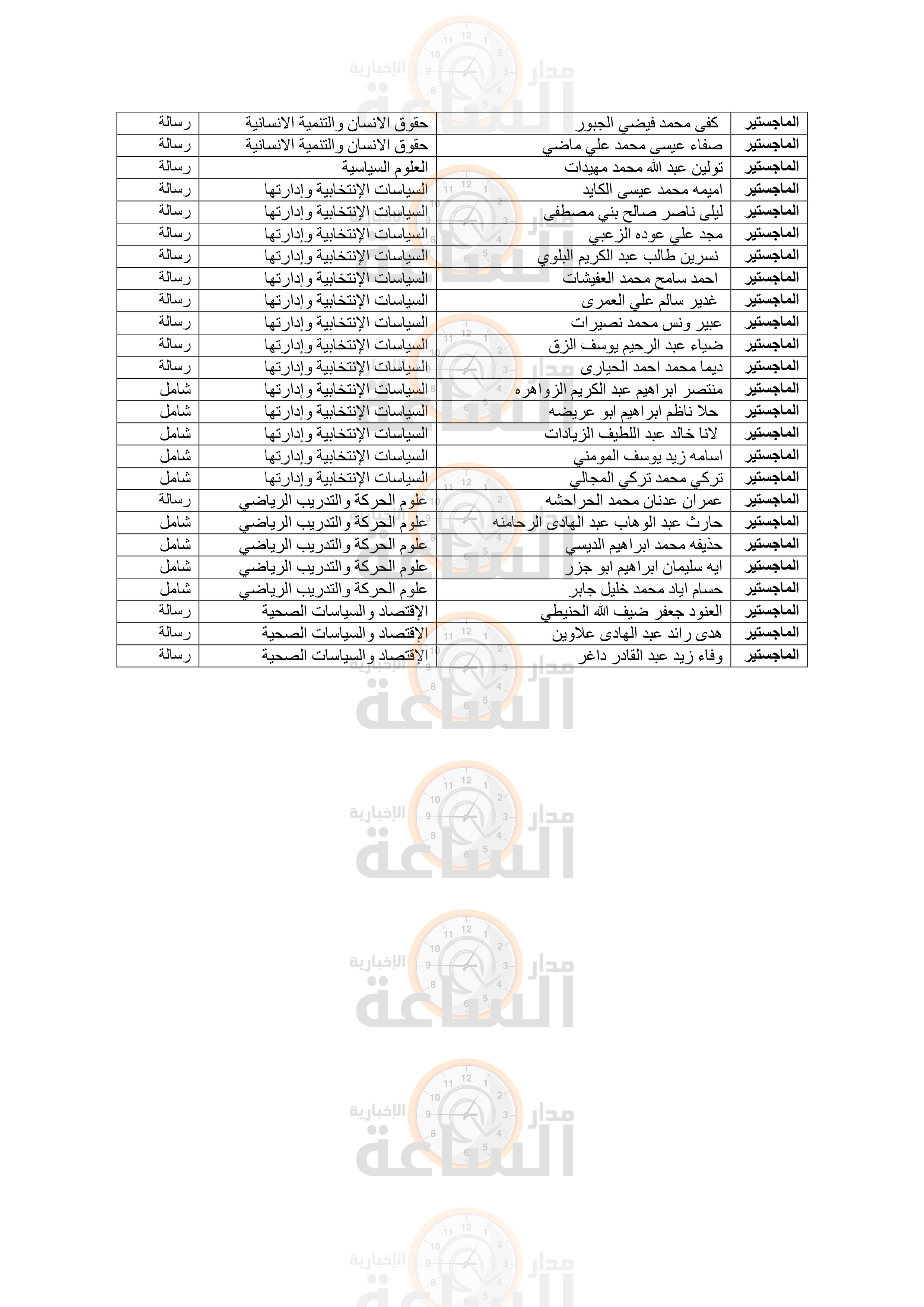 Madar Al-Saa Images 0.30601063077012536