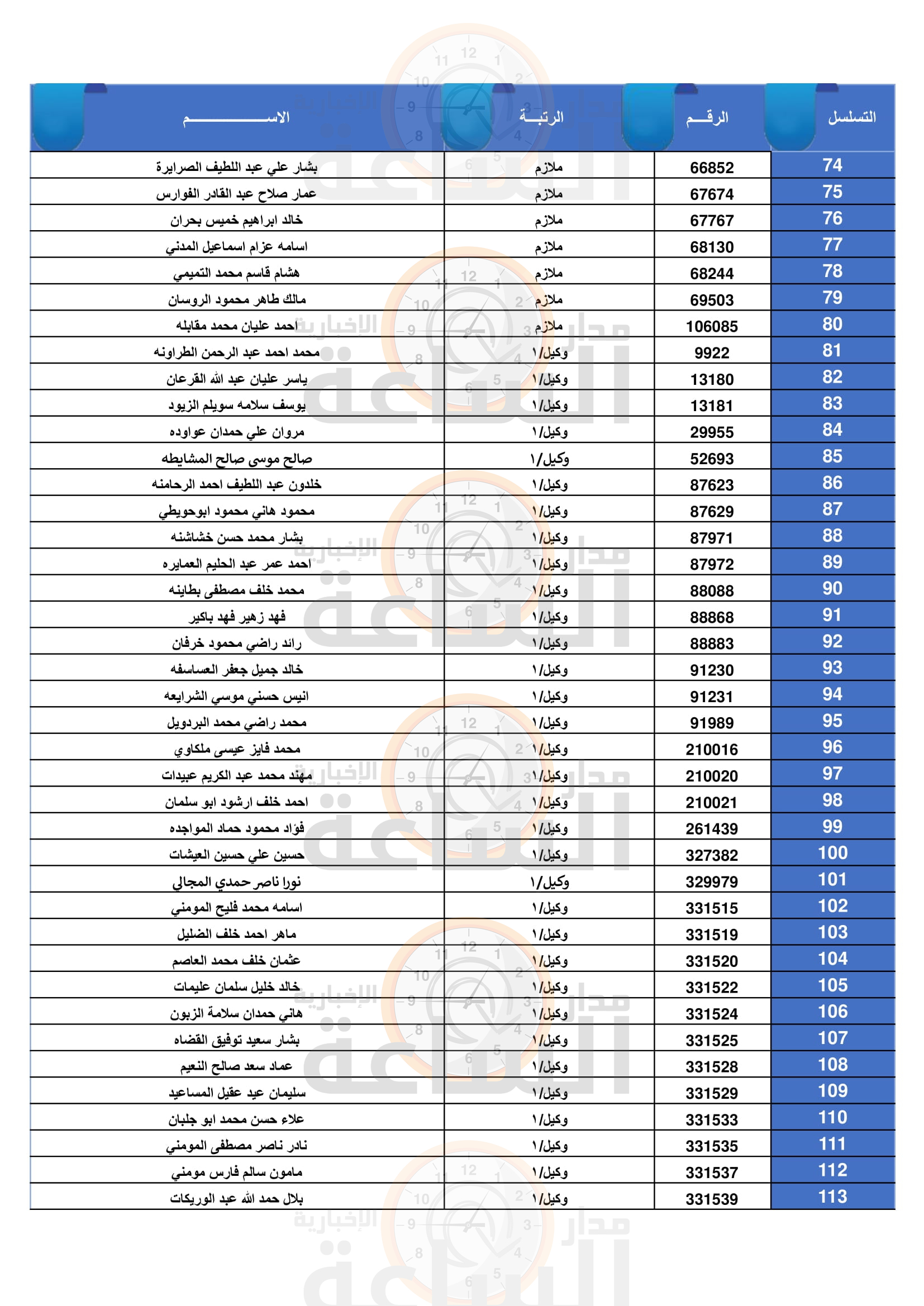 Madar Al-Saa Images 0.6498847665247501
