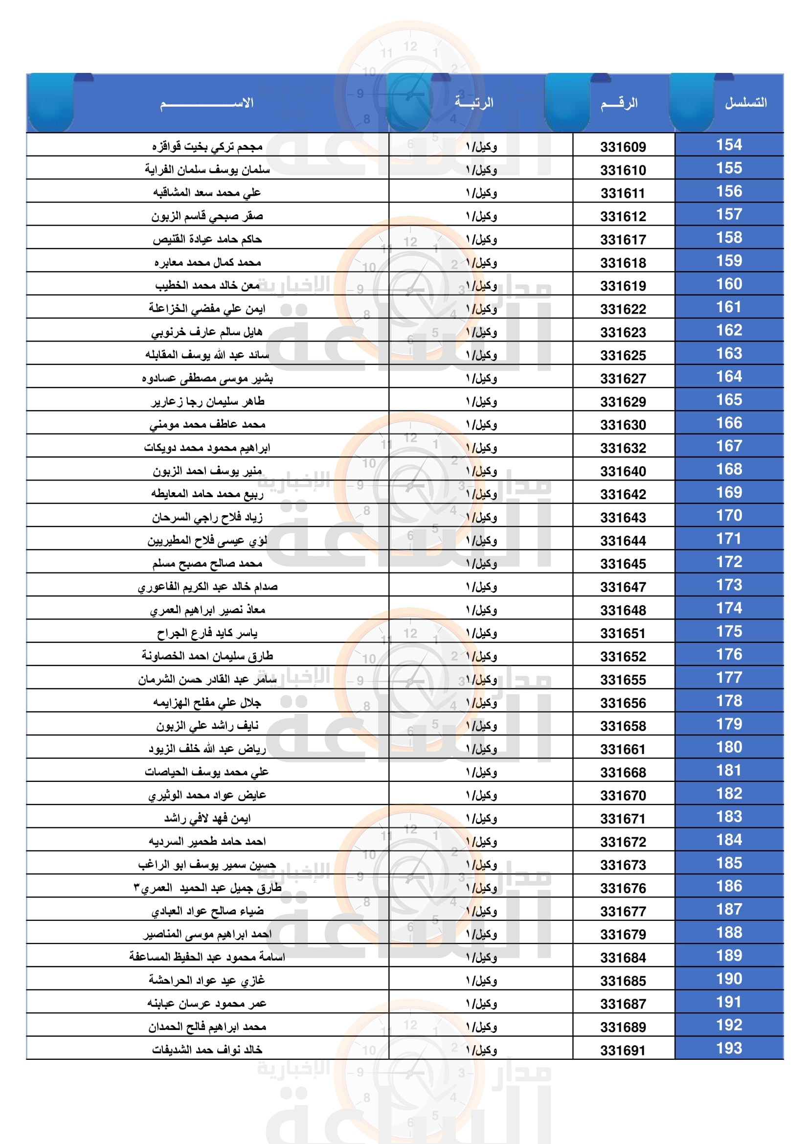 Madar Al-Saa Images 0.23002004404550025