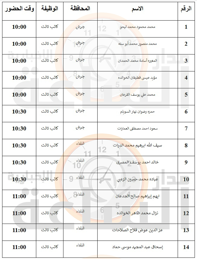 Madar Al-Saa Images 0.1450022701579795