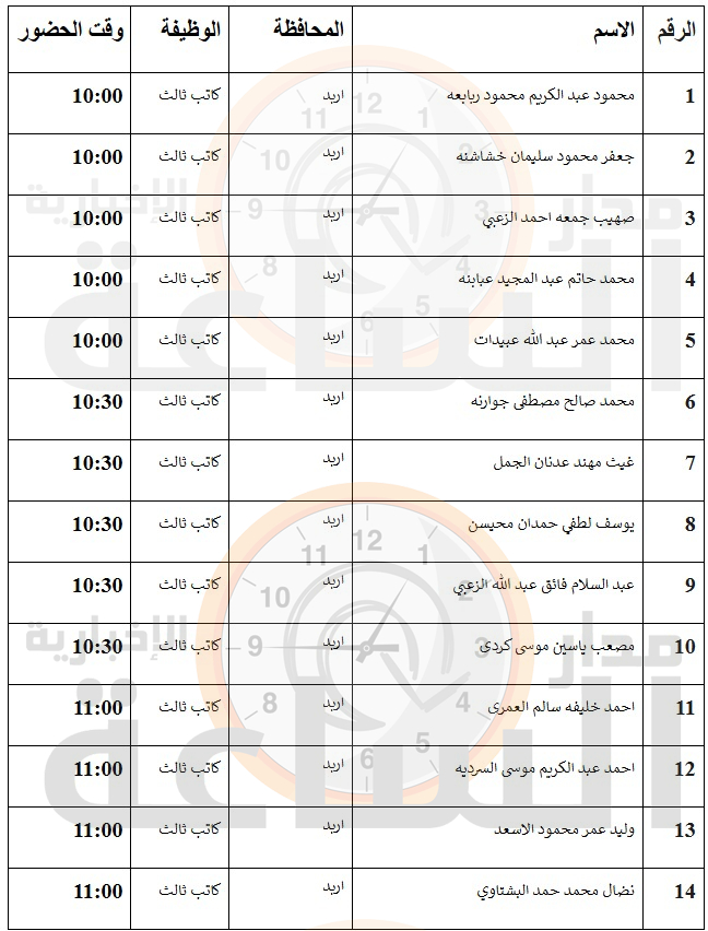 Madar Al-Saa Images 0.9677063321756275