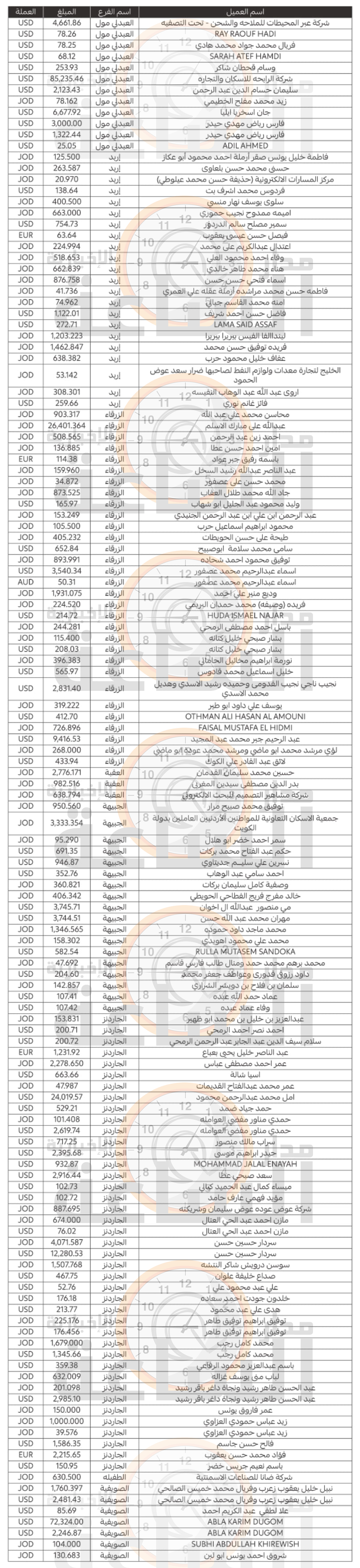 Madar Al-Saa Images 0.19681791017686745