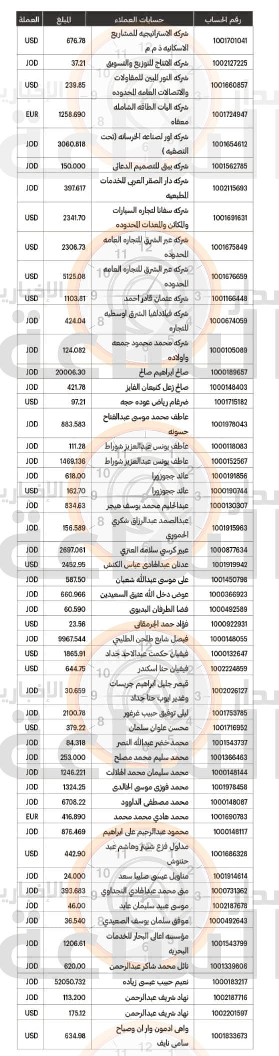 Madar Al-Saa Images 0.5772685750072516