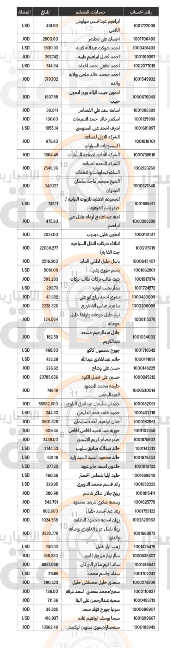 Madar Al-Saa Images 0.7740451260741195