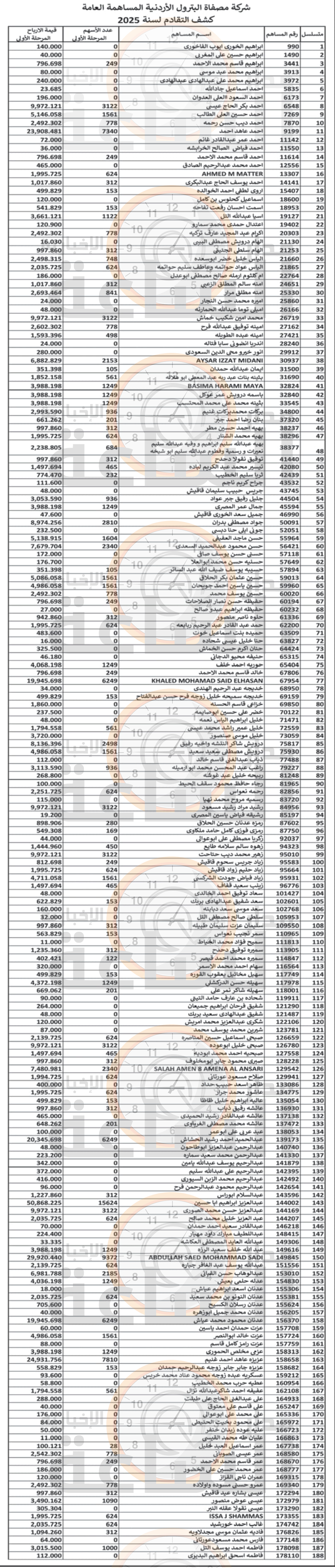 Madar Al-Saa Images 0.14405971986496813