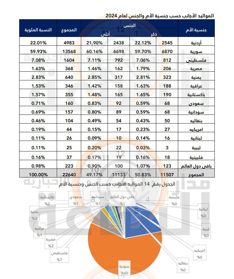 Madar Al-Saa Images 0.2938505850918244