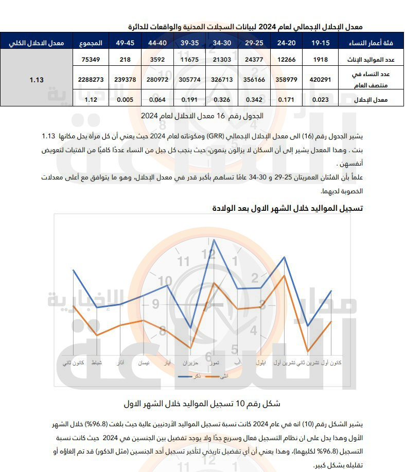 Madar Al-Saa Images 0.09728306003979703
