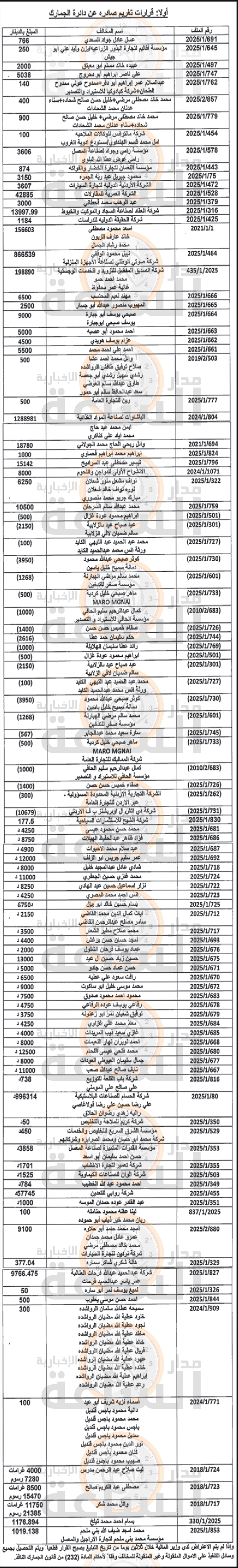 Madar Al-Saa Images 0.4581677255708837