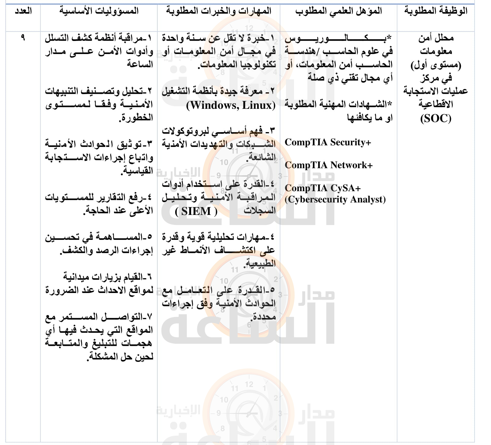 Madar Al-Saa Images 0.21623488894312737