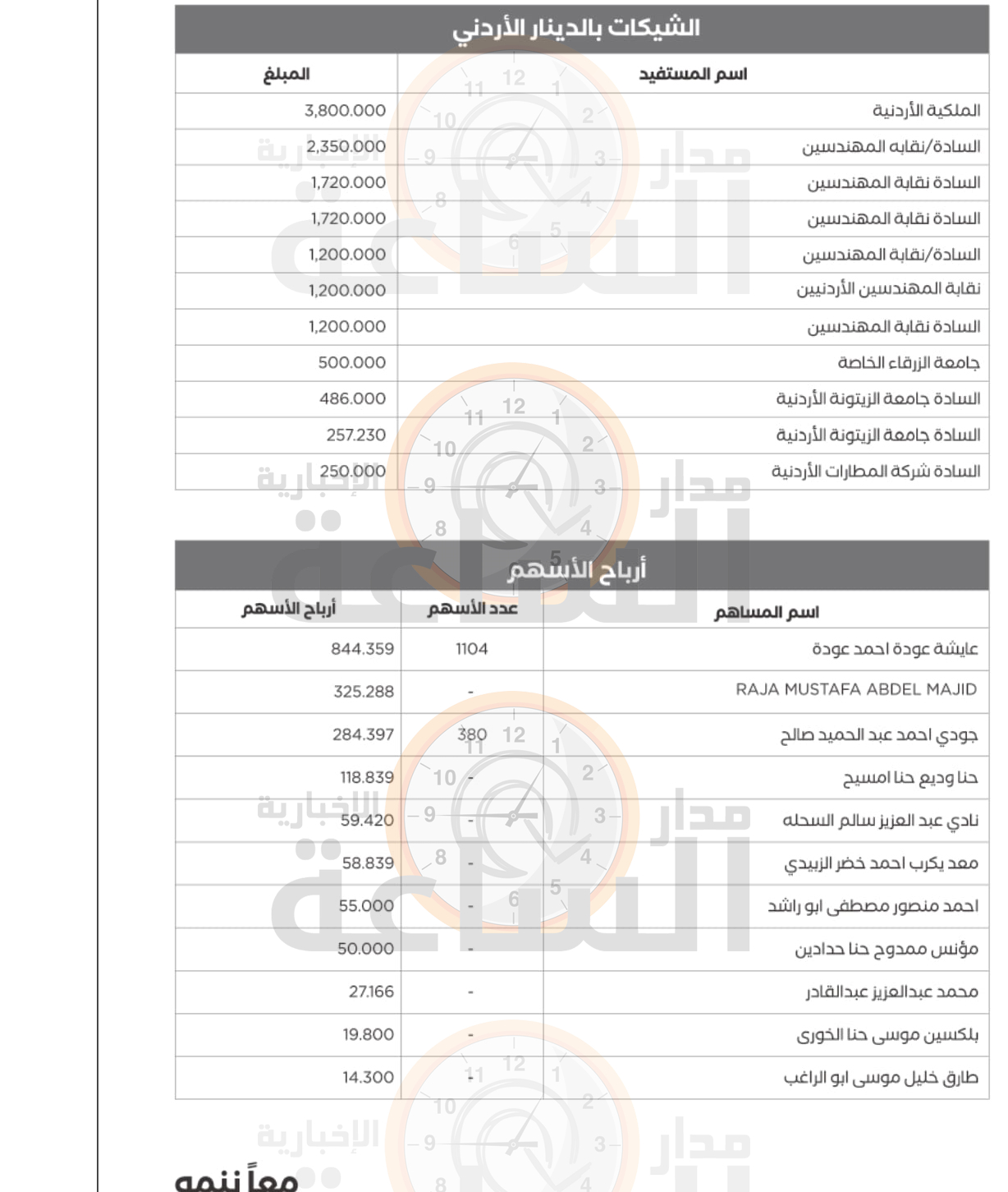 Madar Al-Saa Images 0.8327871664595633