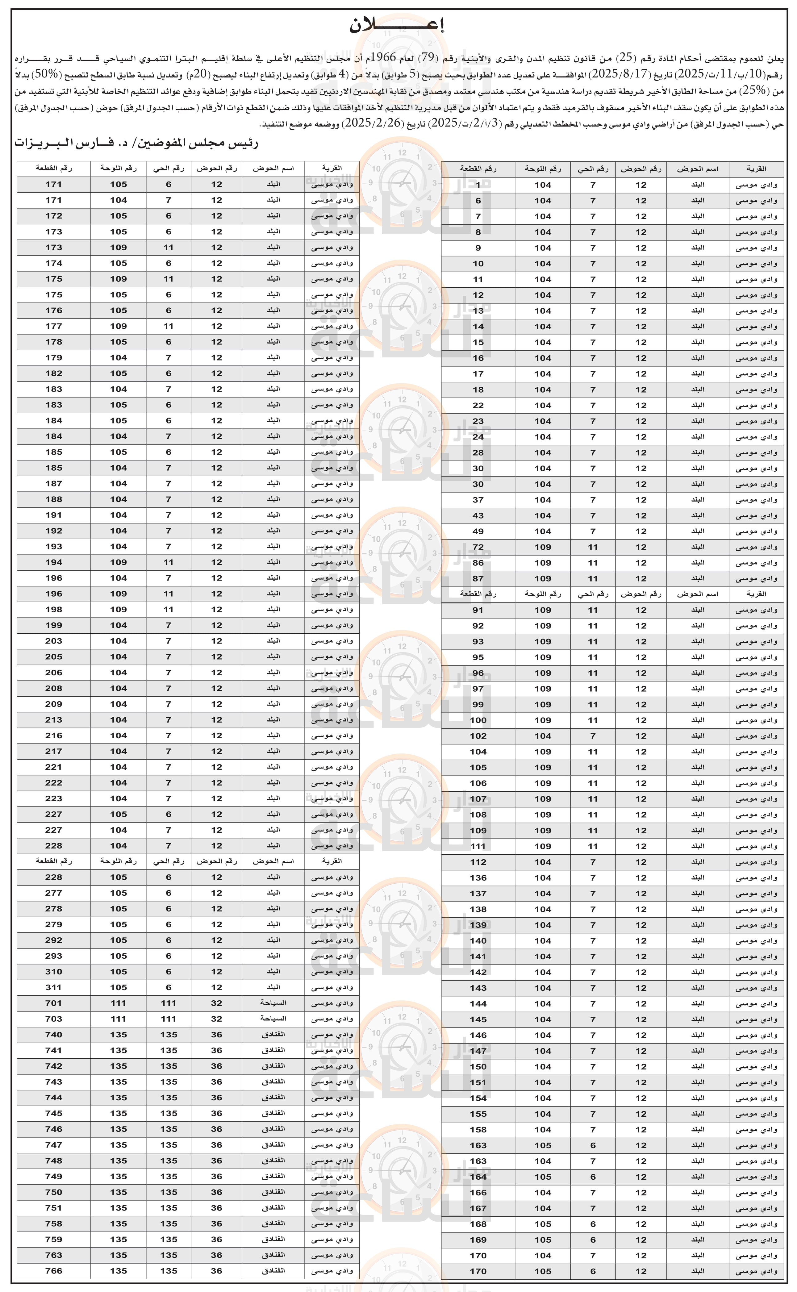 Madar Al-Saa Images 0.11444027769609211