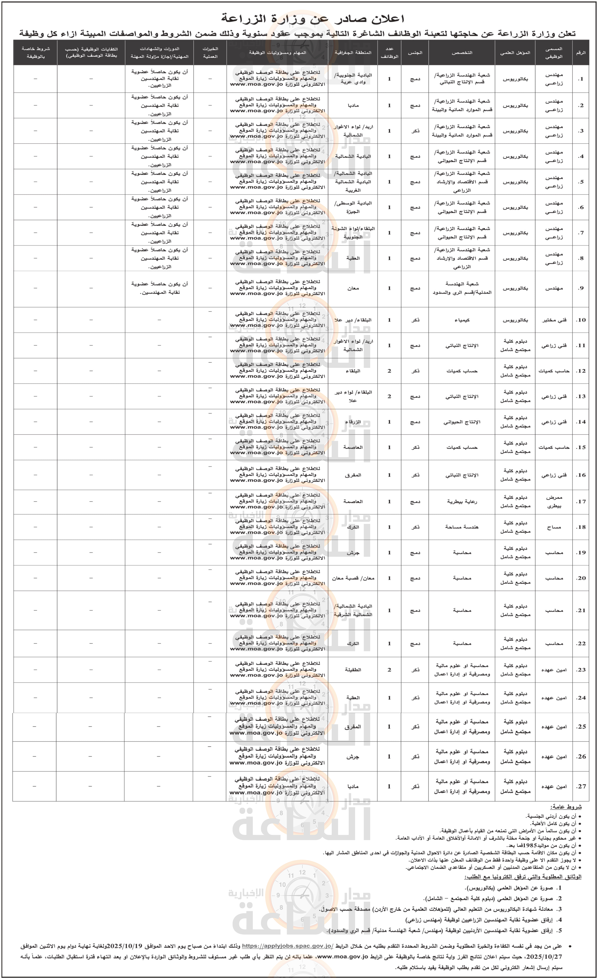 Madar Al-Saa Images 0.07624328559776428