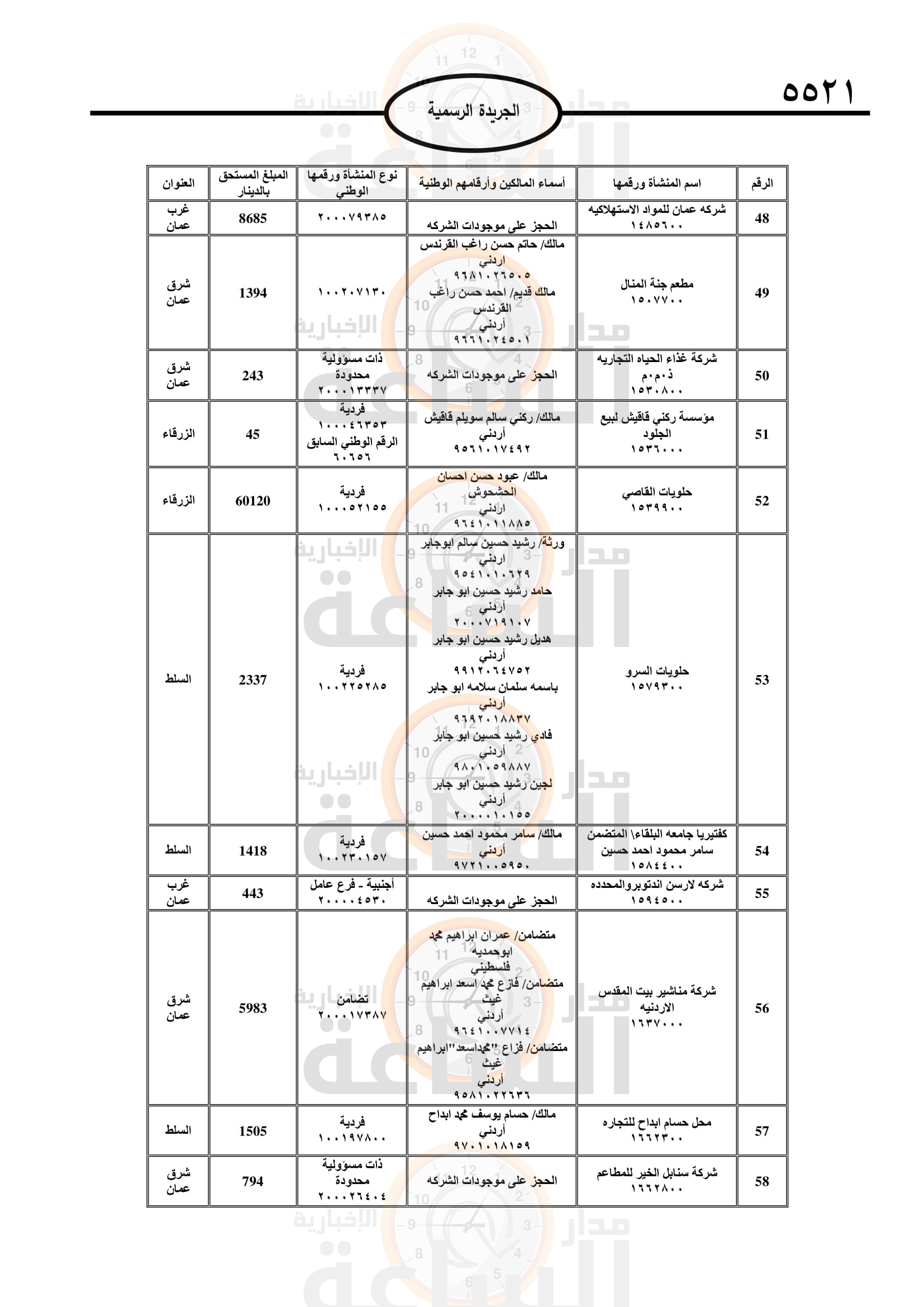 Madar Al-Saa Images 0.6449065679491626