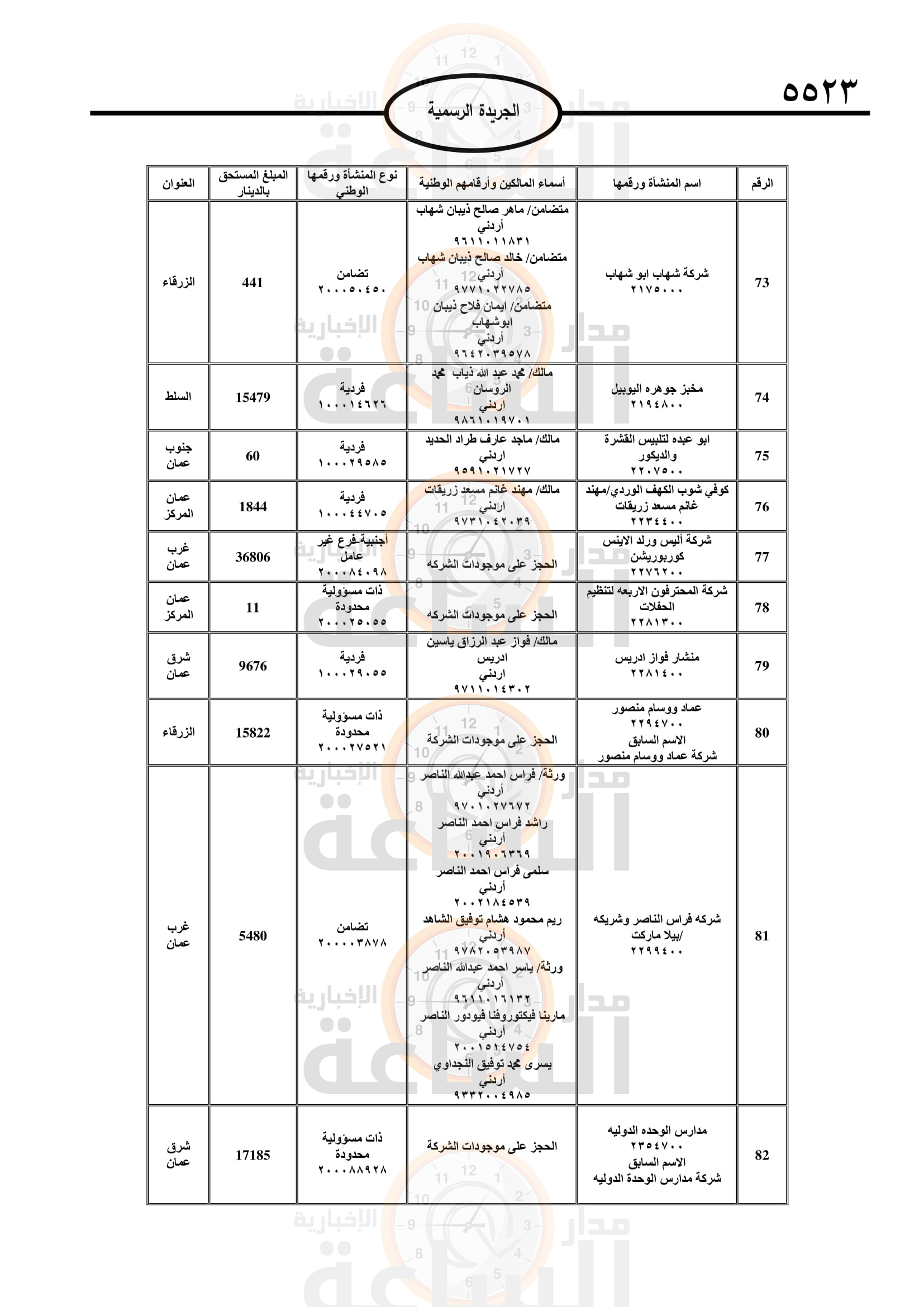 Madar Al-Saa Images 0.2247273542261473