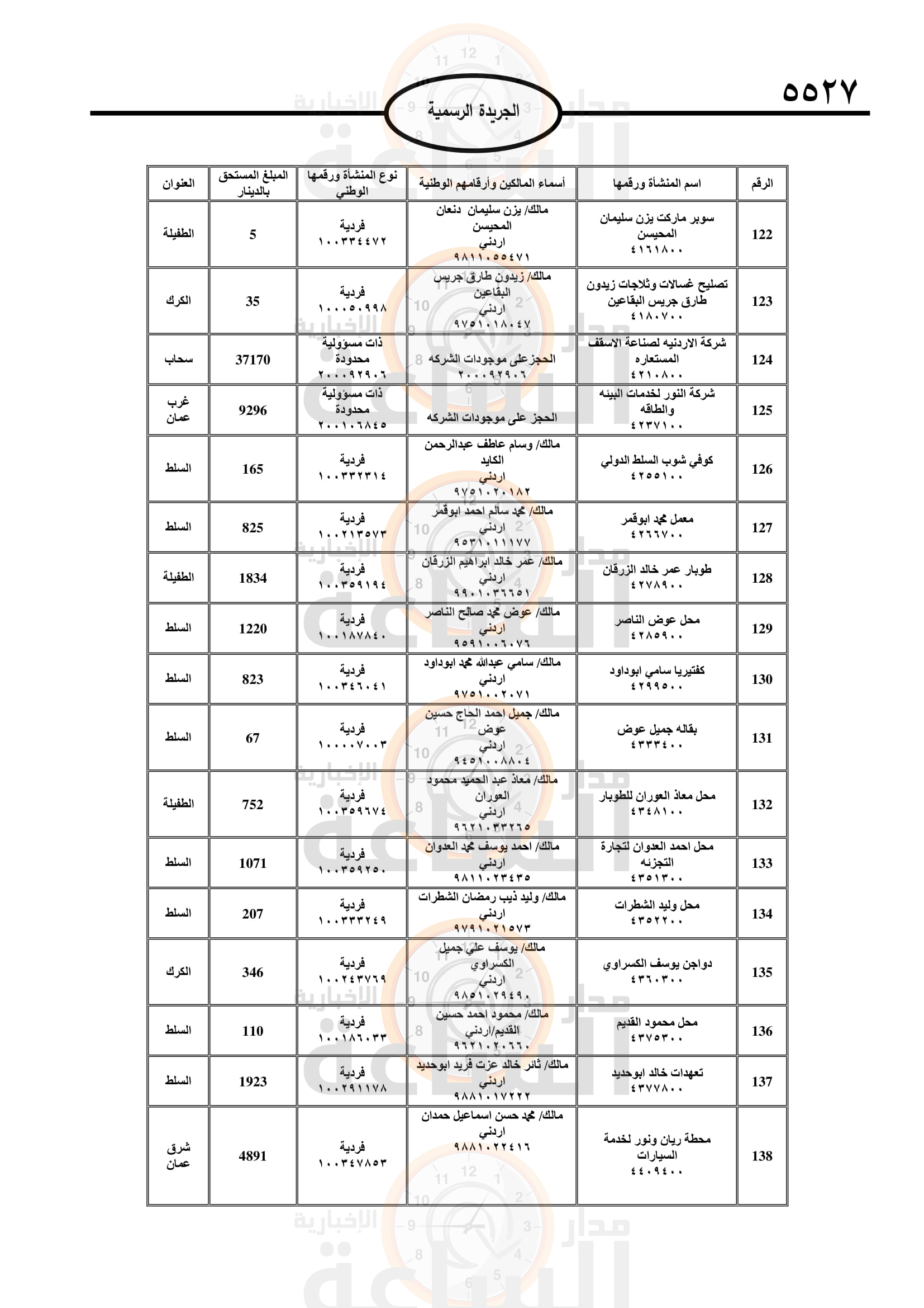 Madar Al-Saa Images 0.5174879332084741