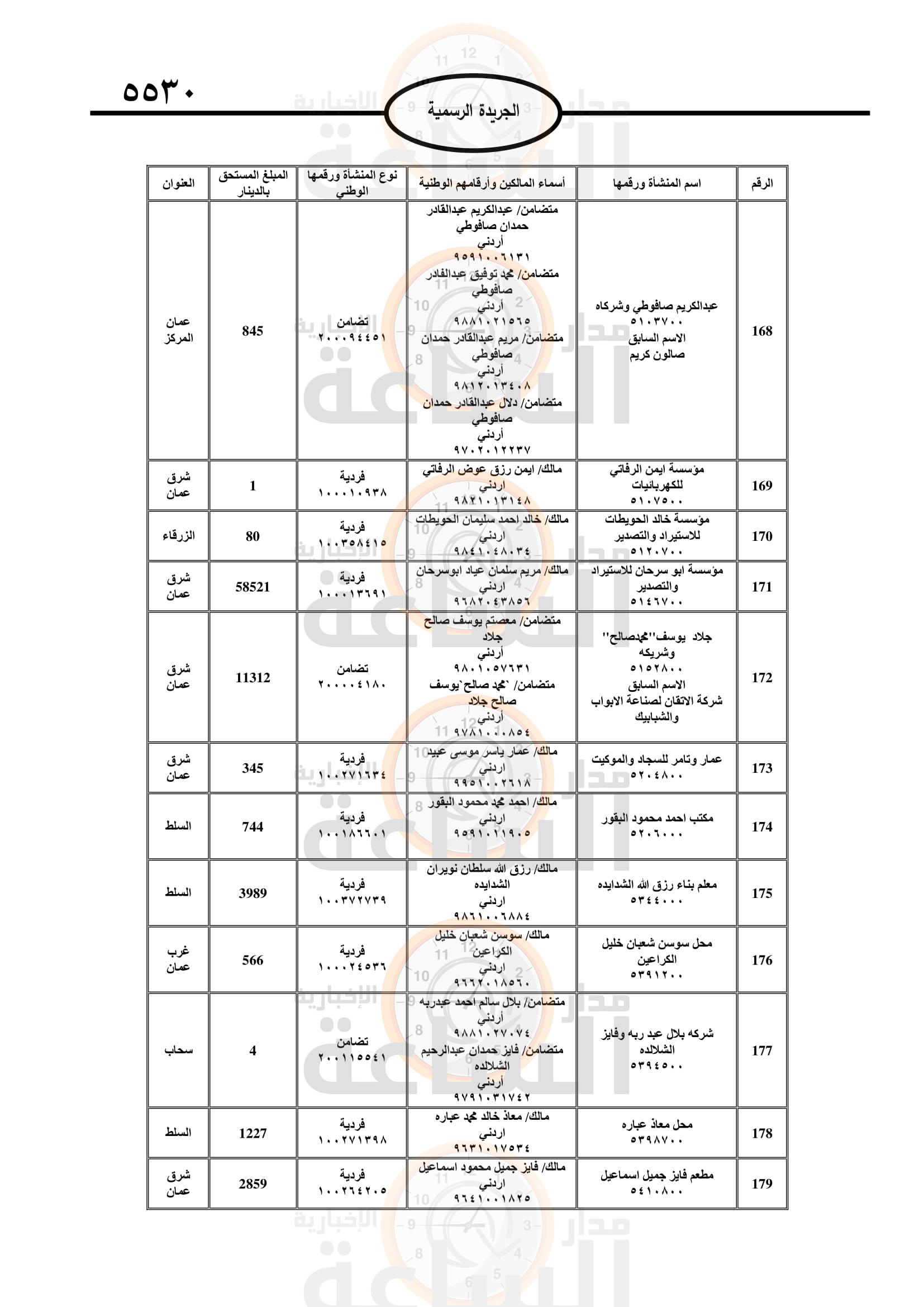 Madar Al-Saa Images 0.7710357617197824
