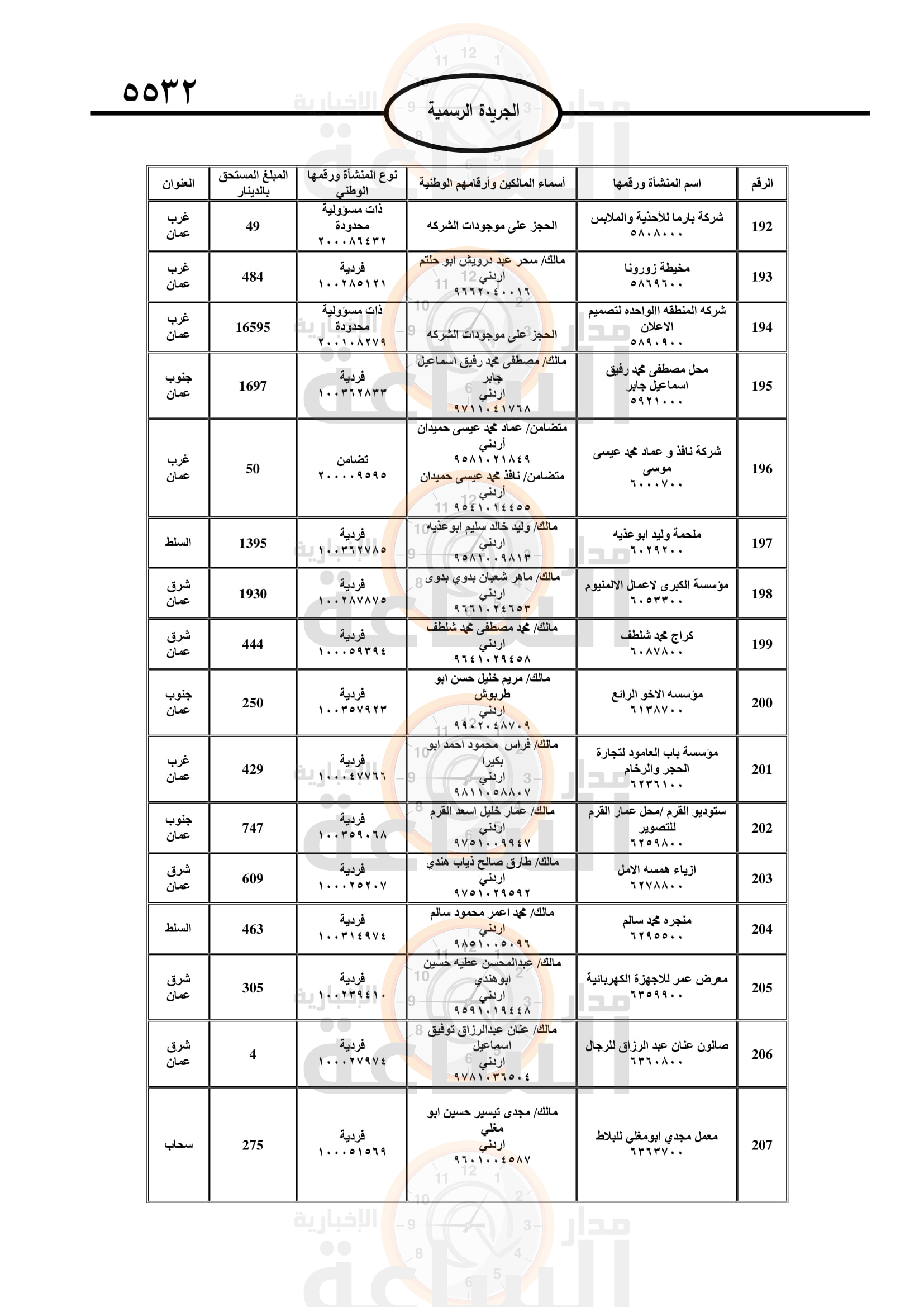 Madar Al-Saa Images 0.353750792533046