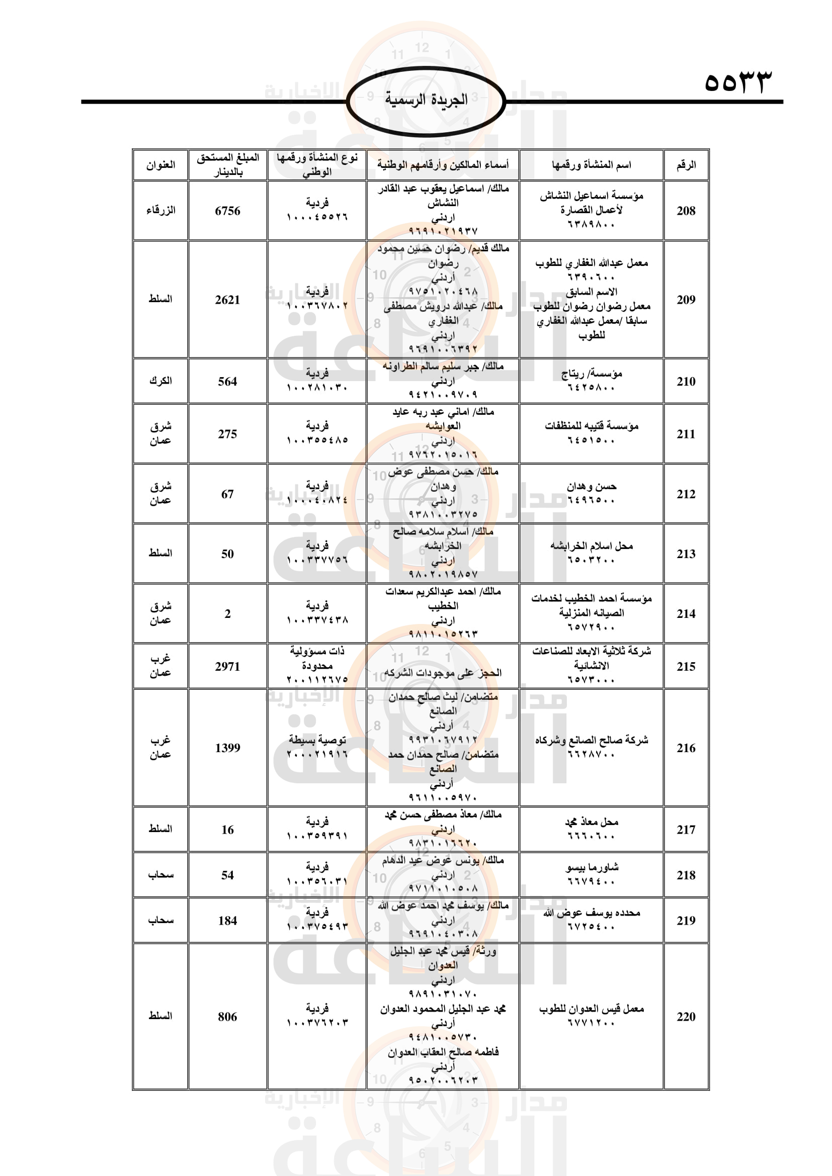 Madar Al-Saa Images 0.8999267338909416