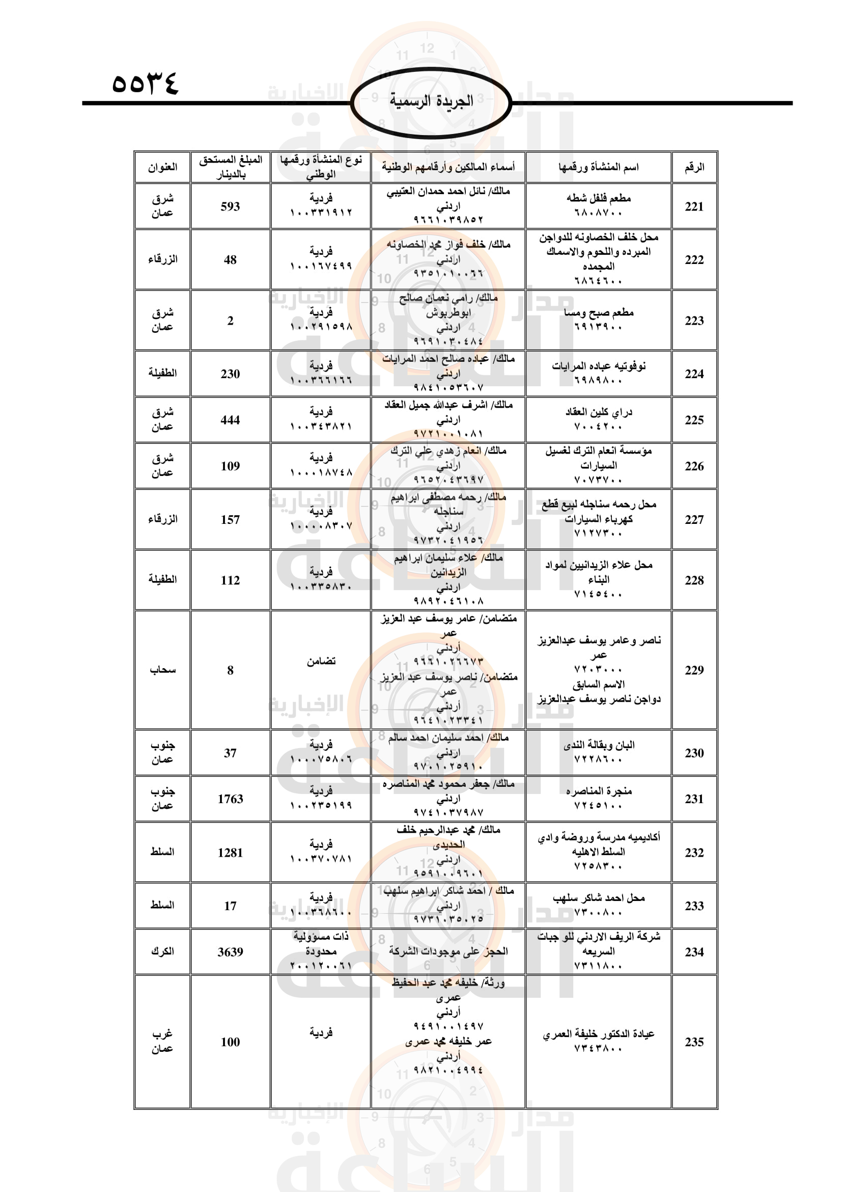 Madar Al-Saa Images 0.61393453263098