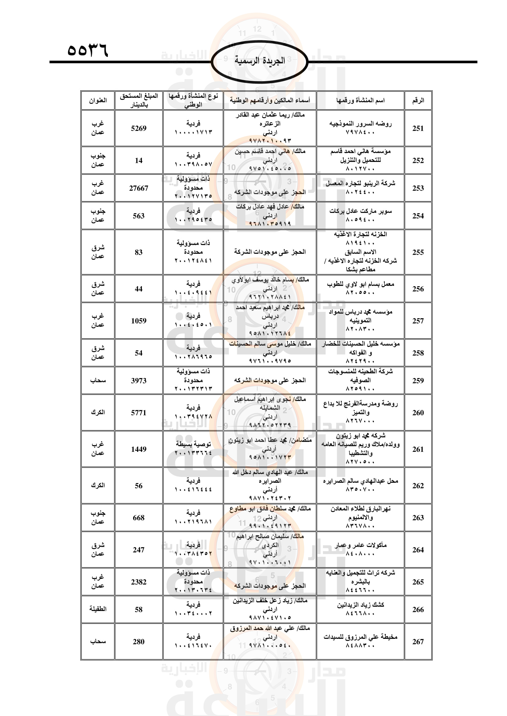 Madar Al-Saa Images 0.6095283284656543