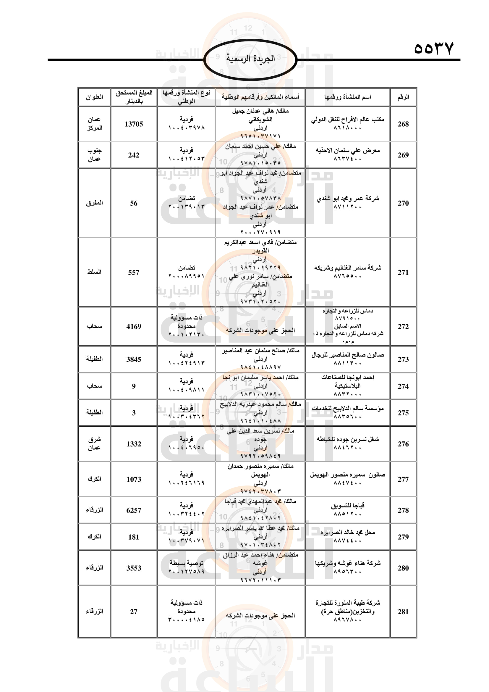 Madar Al-Saa Images 0.022451124523102828