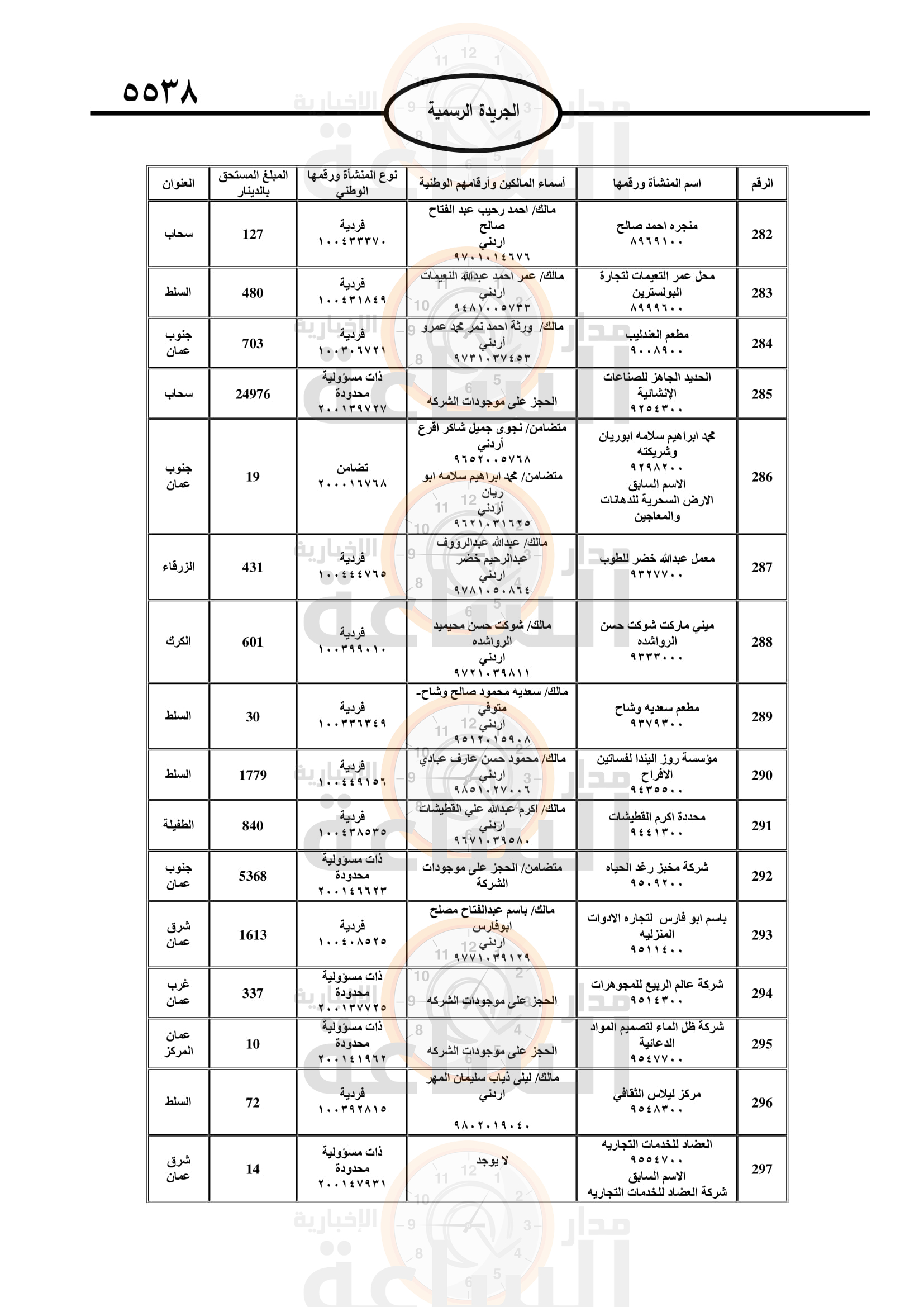Madar Al-Saa Images 0.3221627230747862