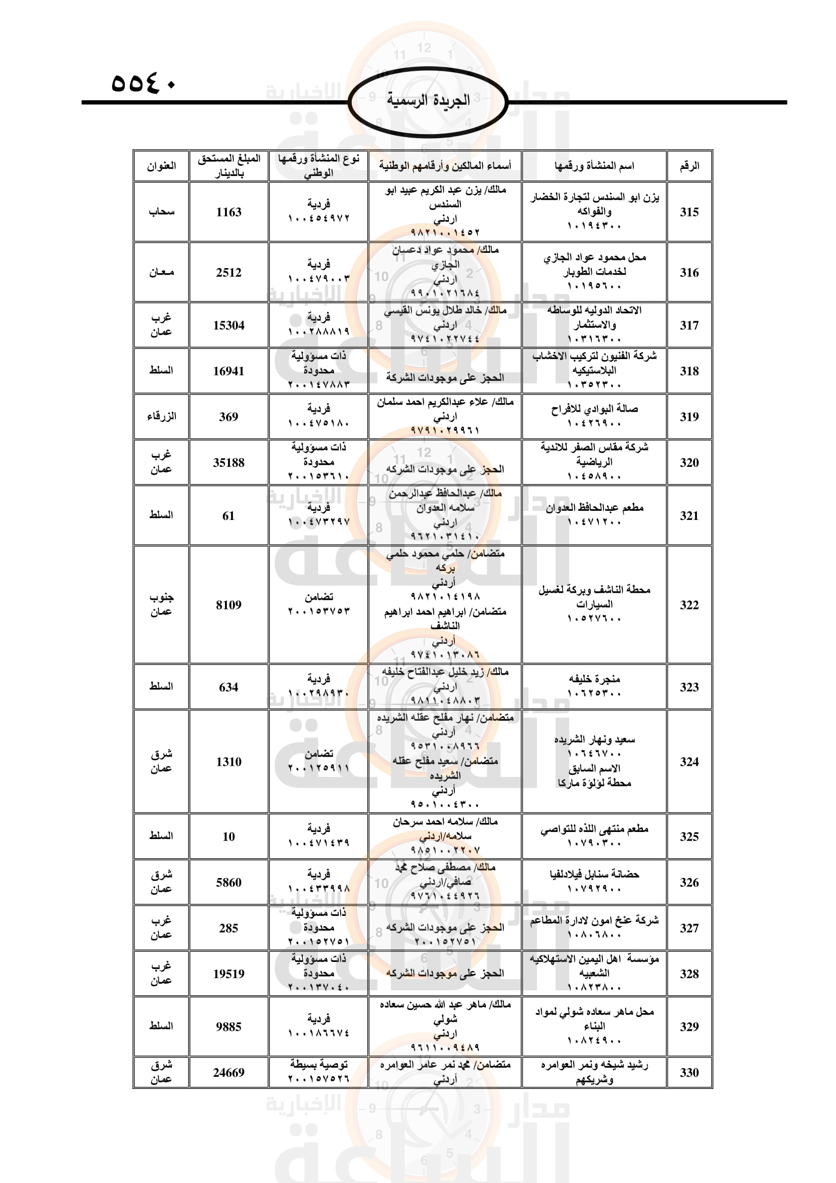 Madar Al-Saa Images 0.2787794250984261