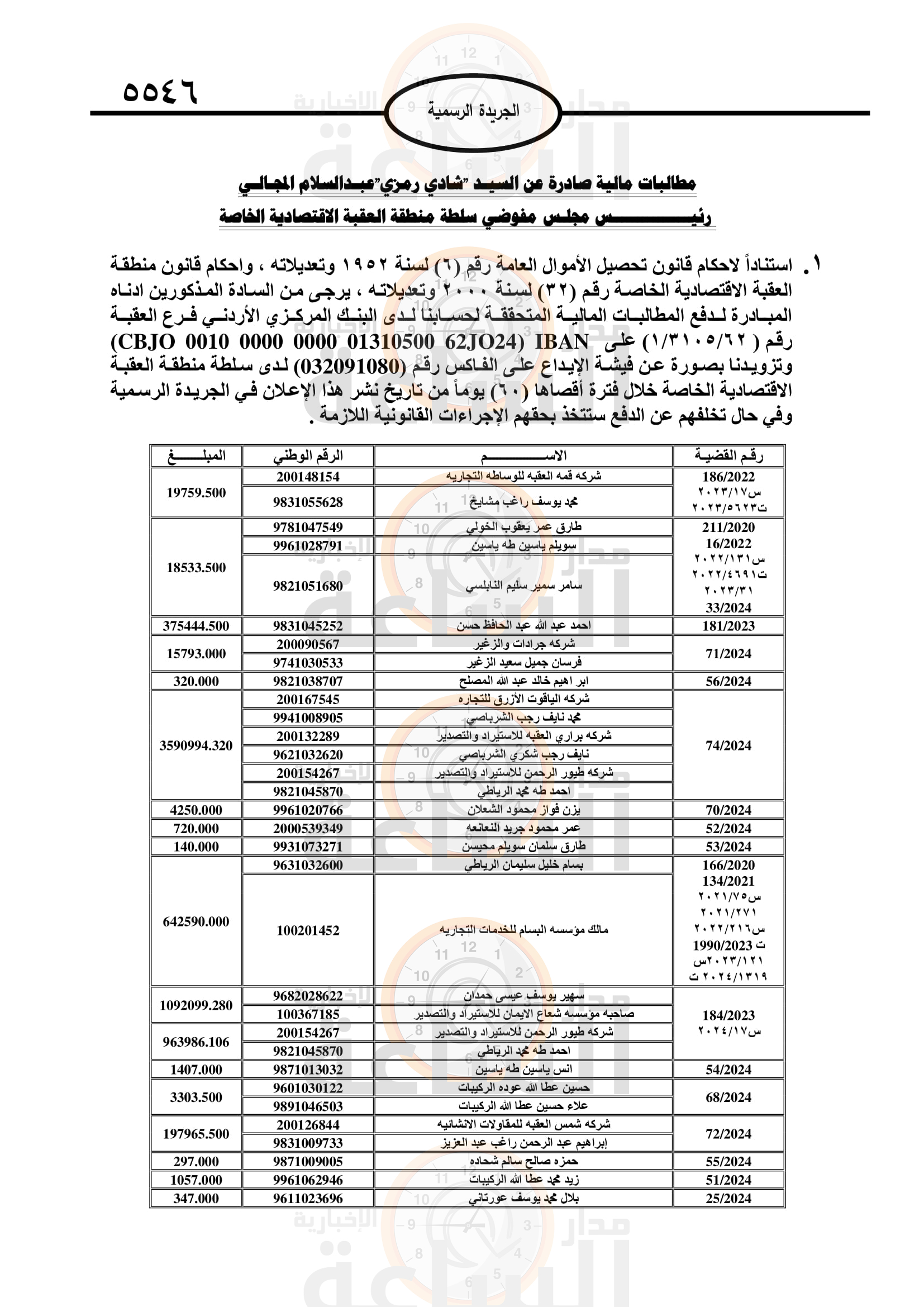 Madar Al-Saa Images 0.5347796477223665