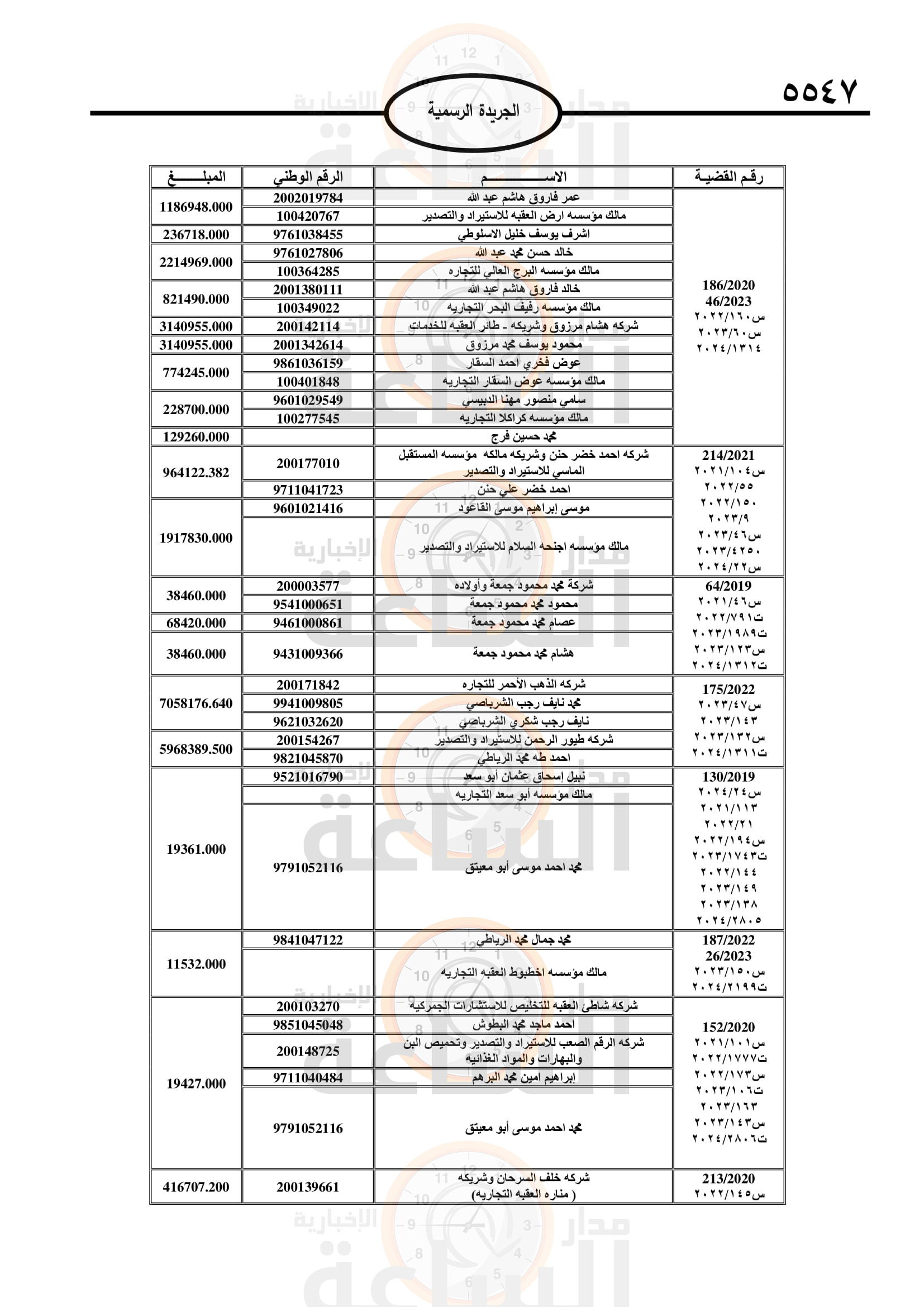 Madar Al-Saa Images 0.9504838203819308