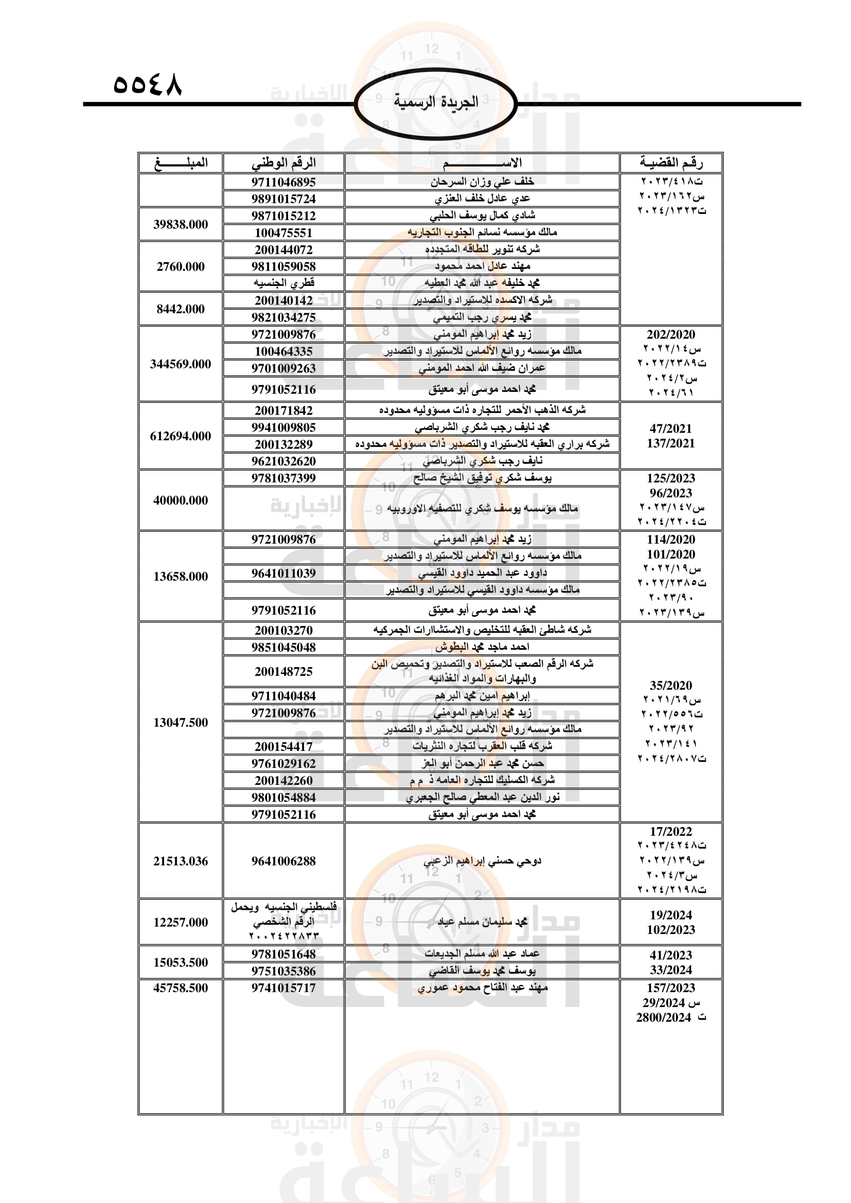 Madar Al-Saa Images 0.8271706888716698