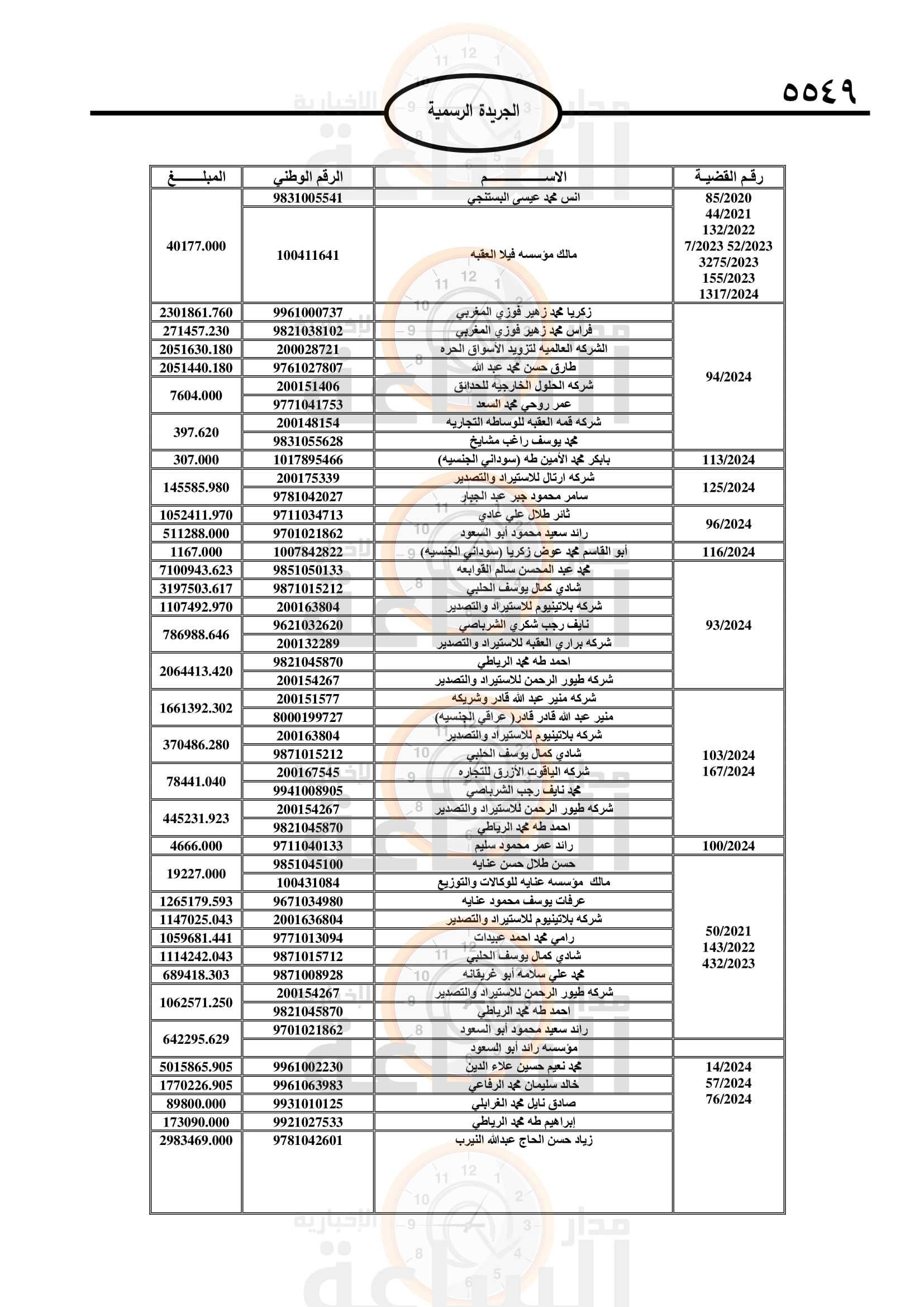 Madar Al-Saa Images 0.49807350294250186