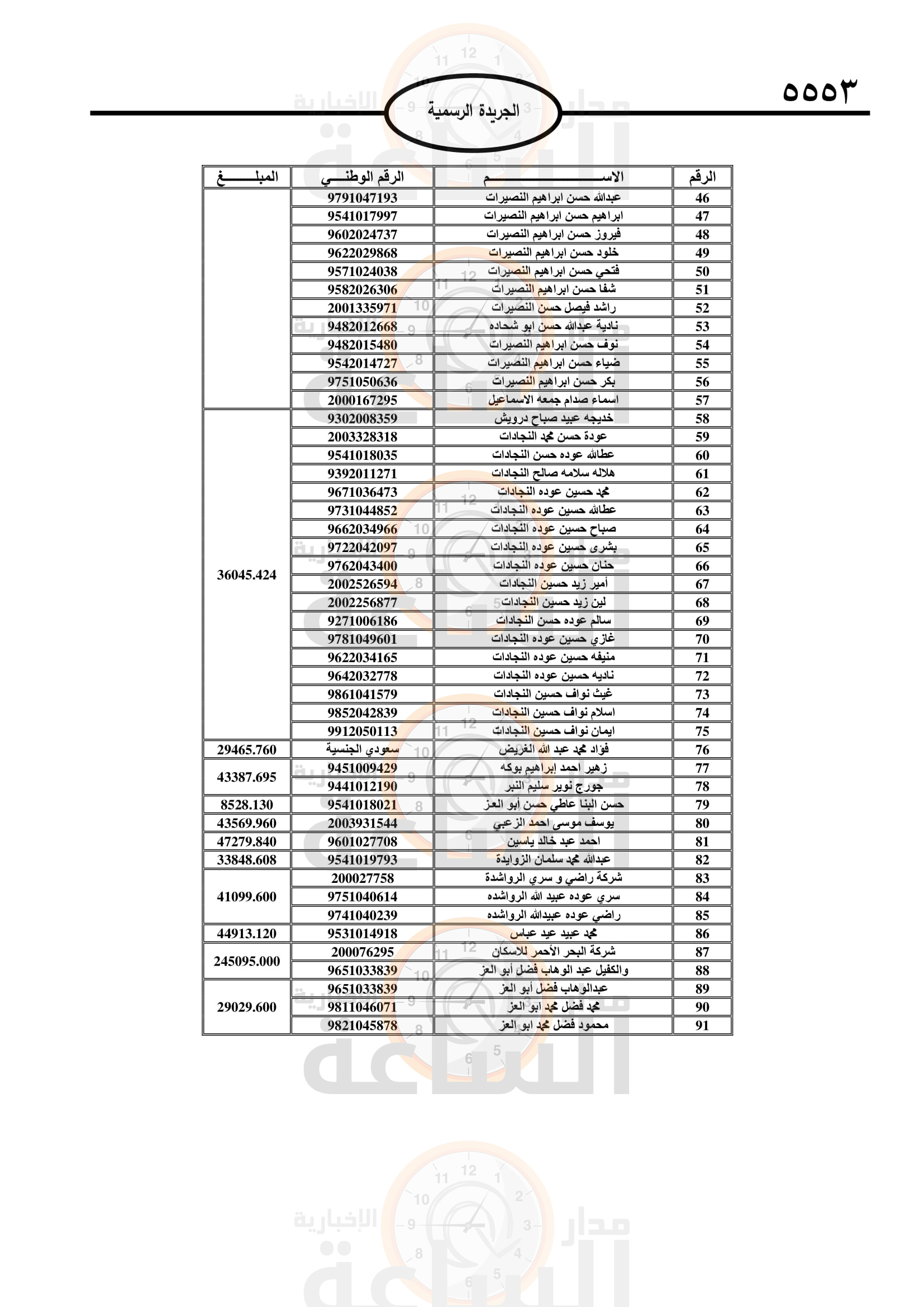 Madar Al-Saa Images 0.49655854376237496