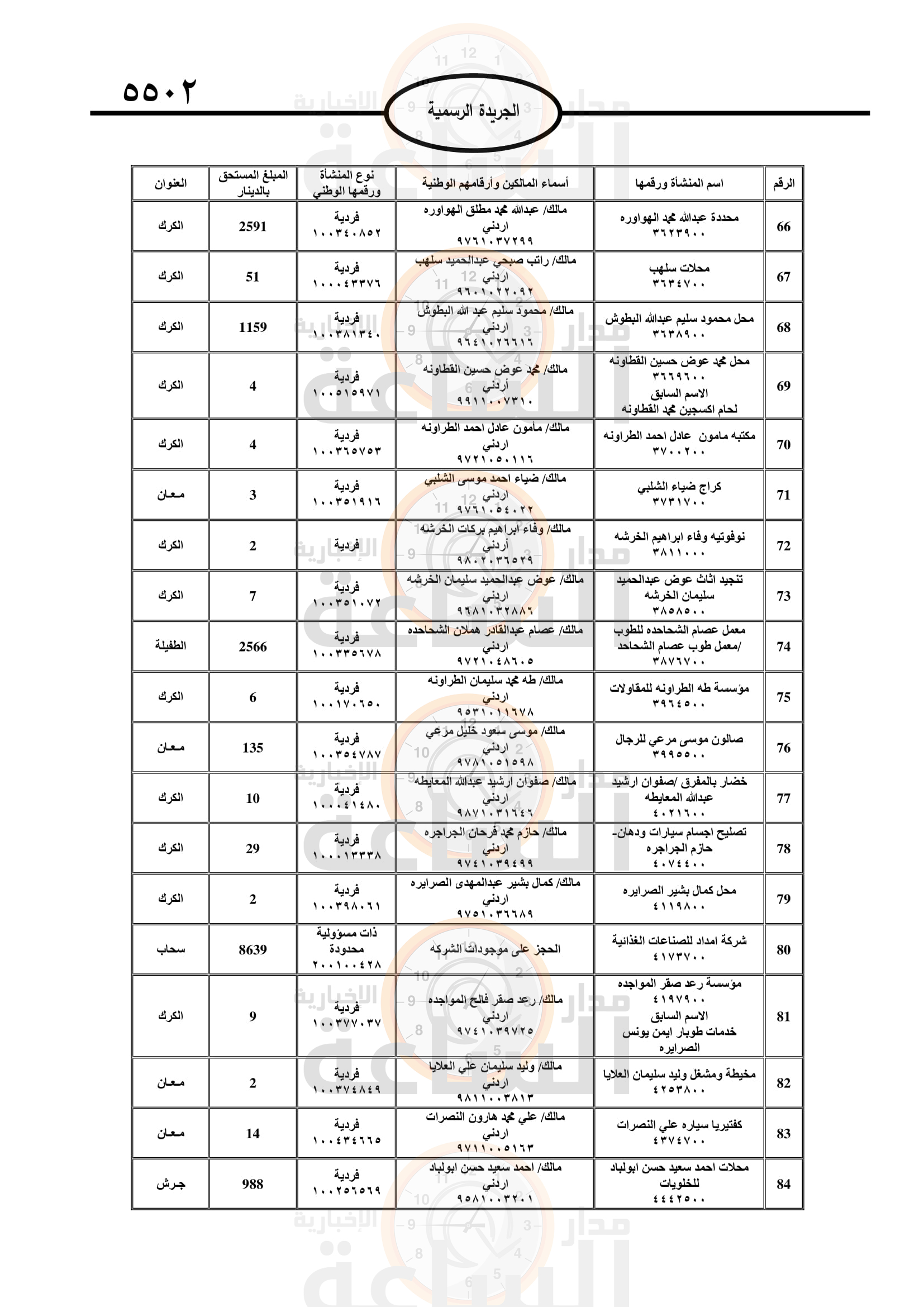 Madar Al-Saa Images 0.2548496526474018