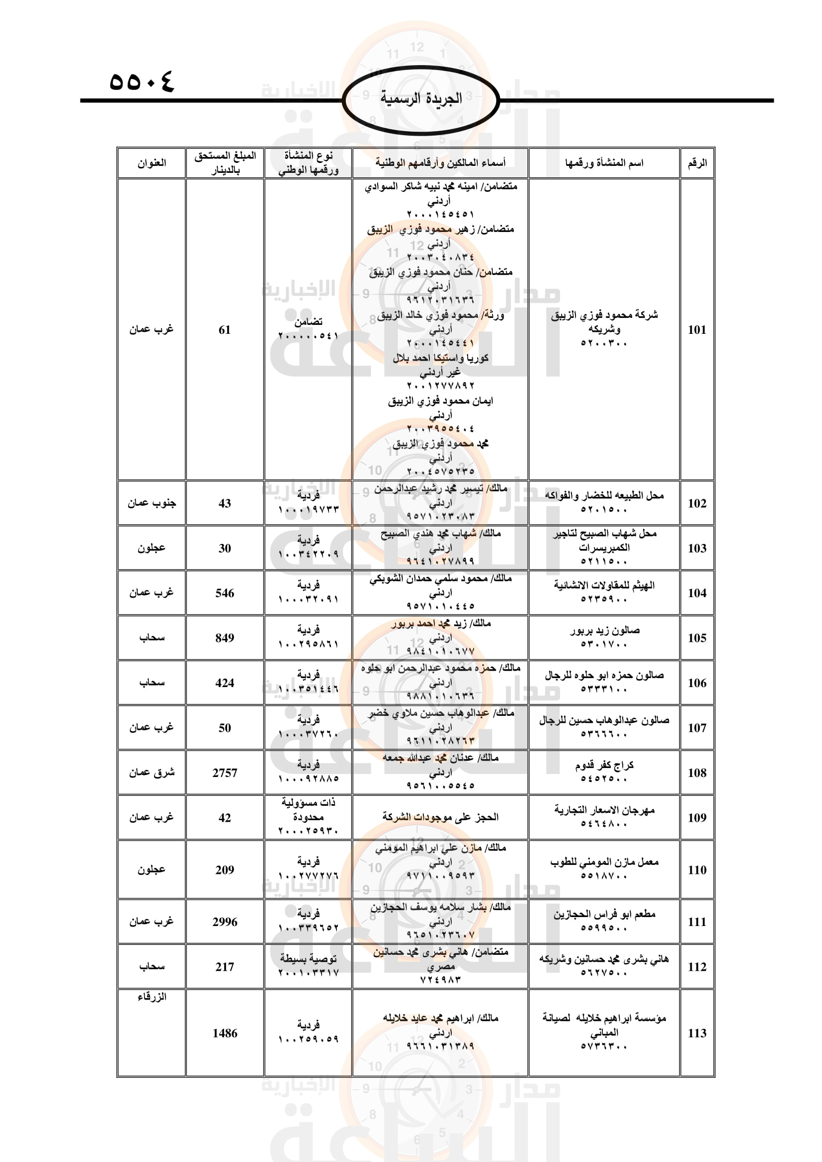 Madar Al-Saa Images 0.0744095867560205
