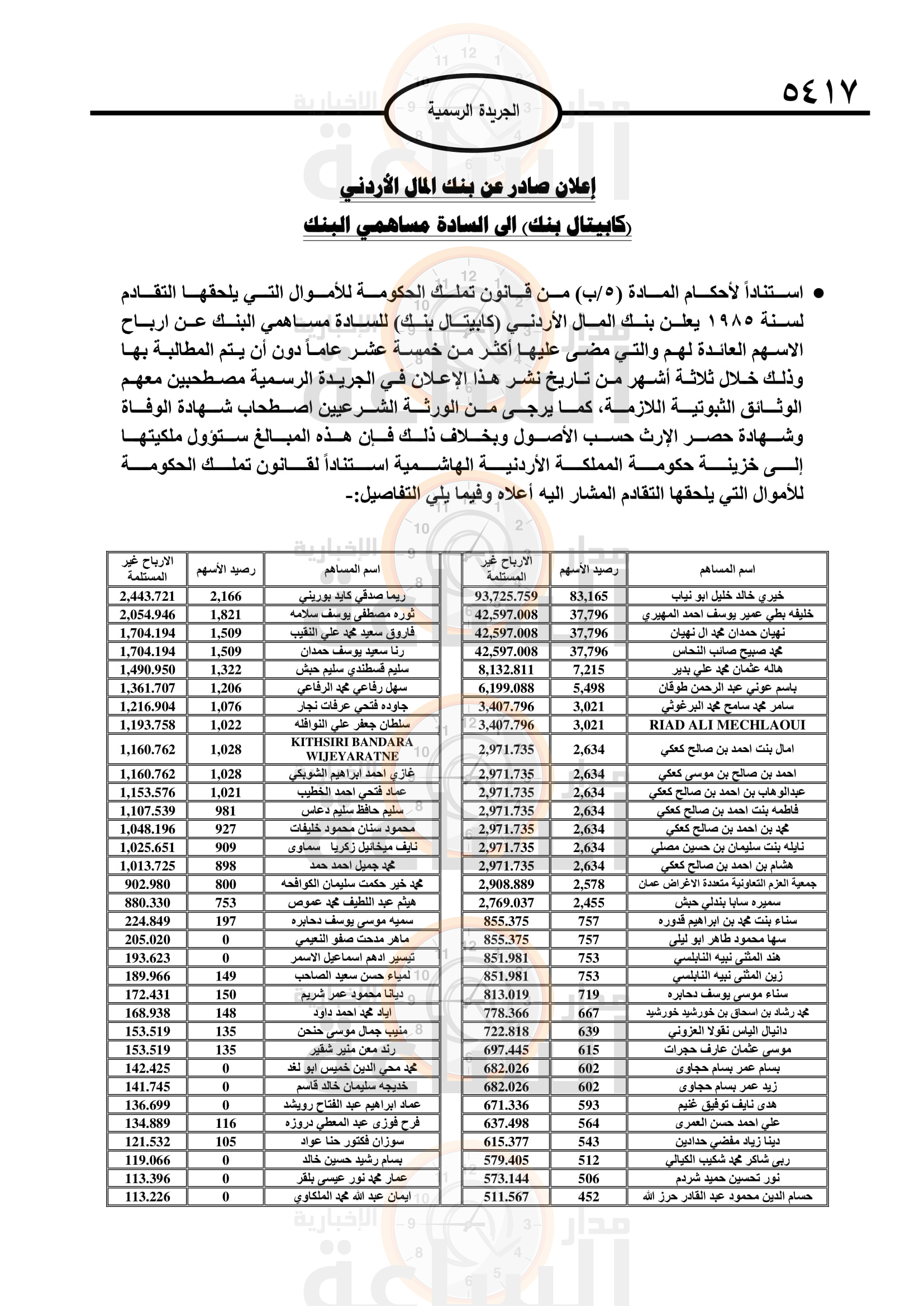 Madar Al-Saa Images 0.8537511995383151