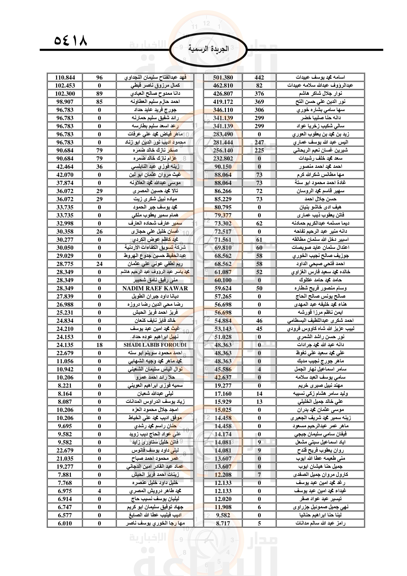 Madar Al-Saa Images 0.10498675601327523