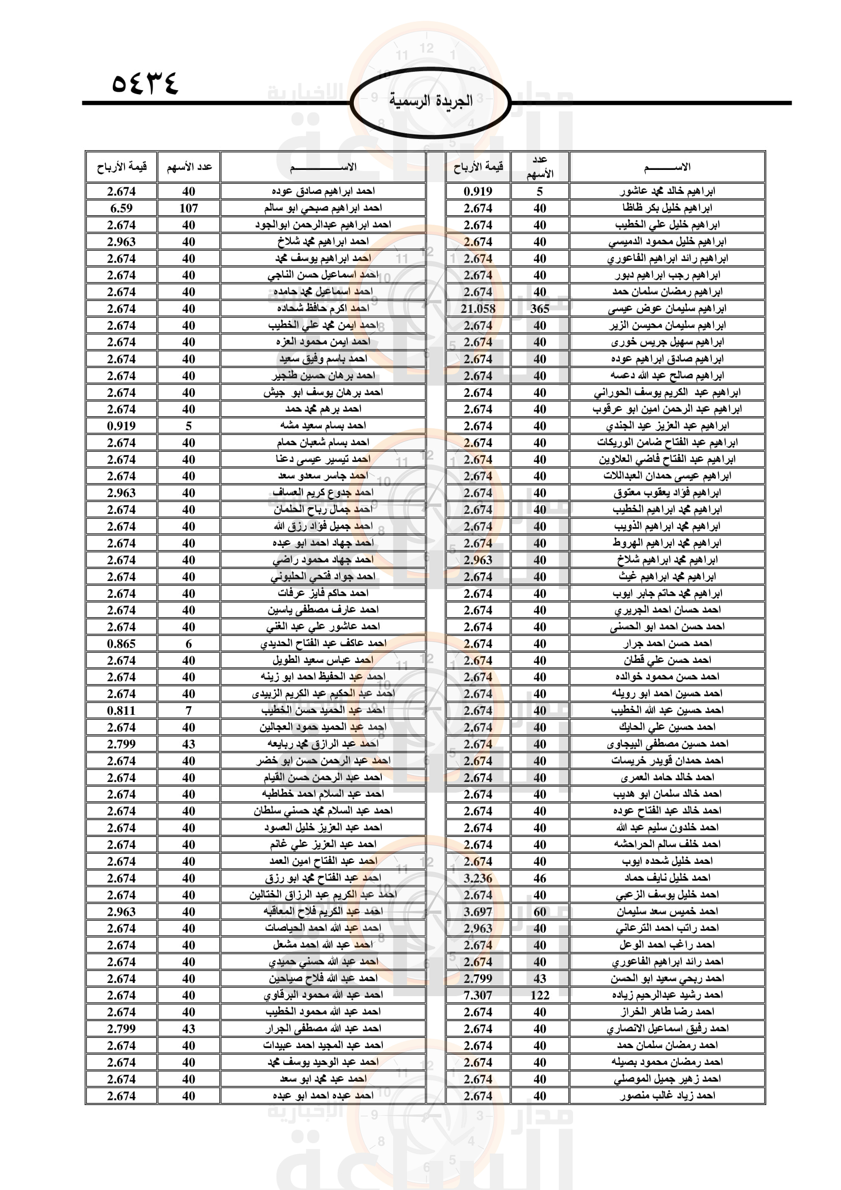 Madar Al-Saa Images 0.36646987210183857
