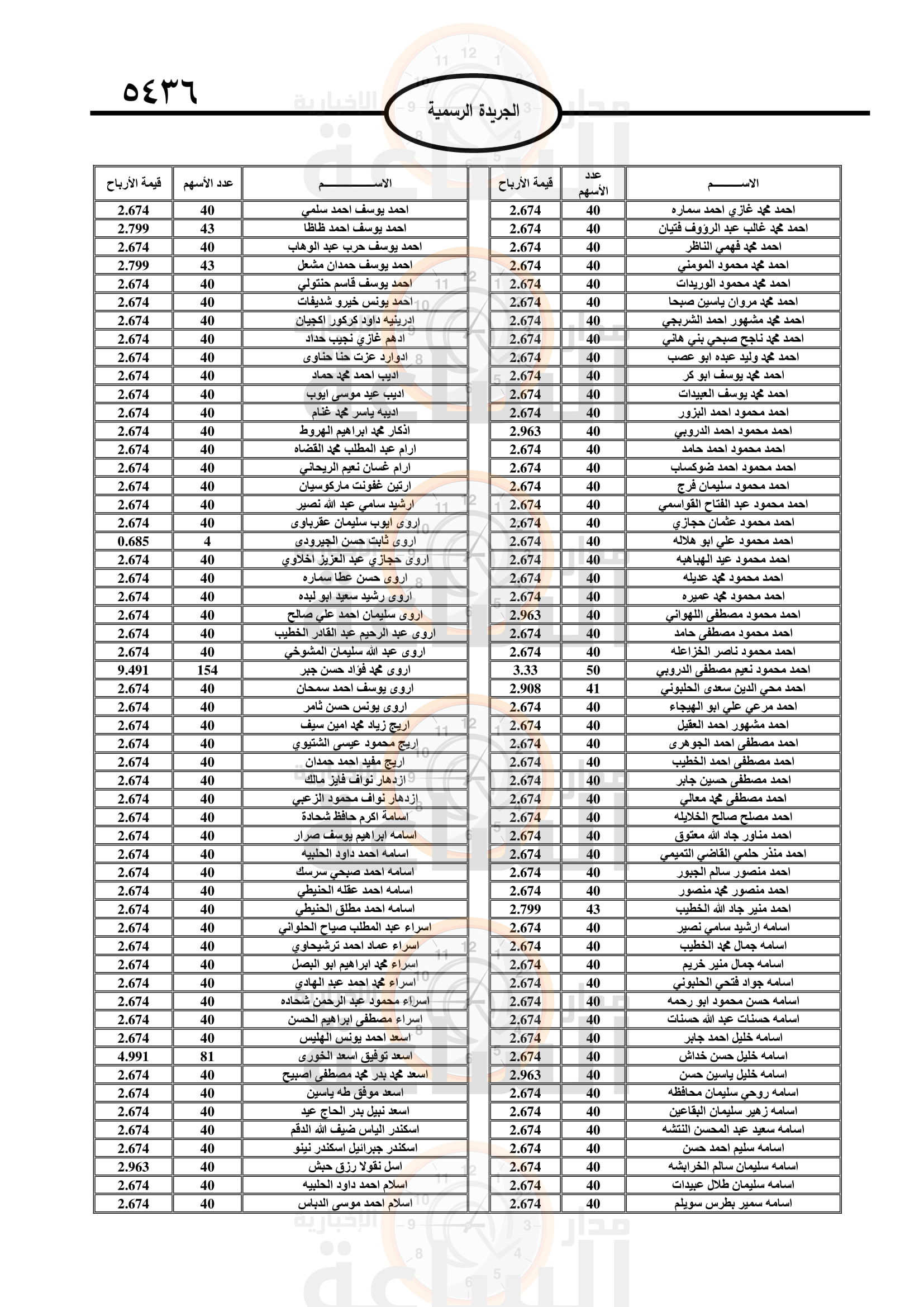 Madar Al-Saa Images 0.8140248353462932