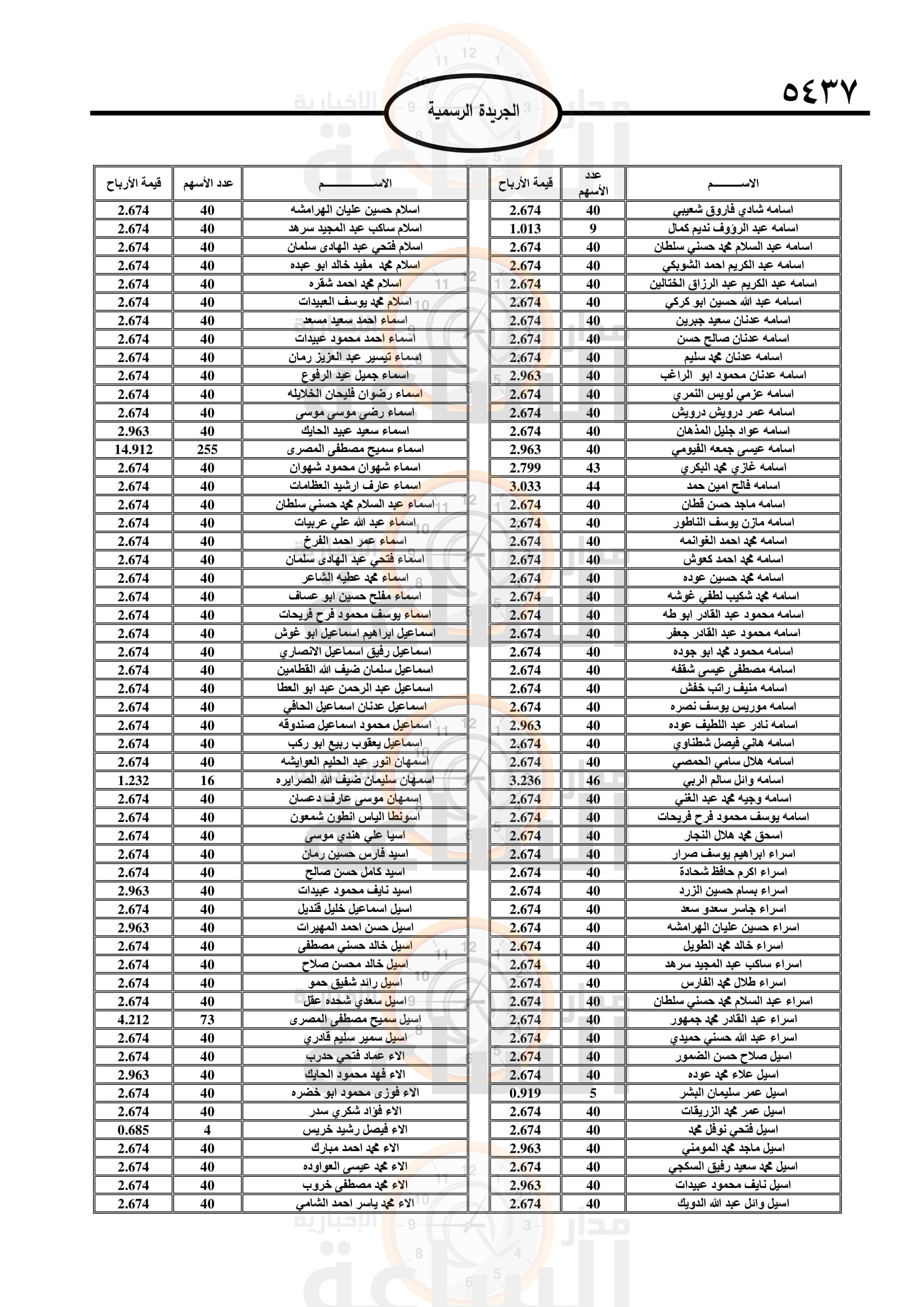 Madar Al-Saa Images 0.3585286405303679