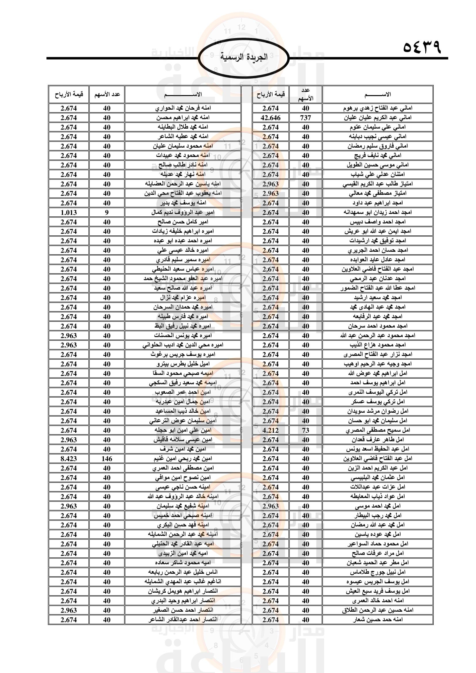 Madar Al-Saa Images 0.541989275079212