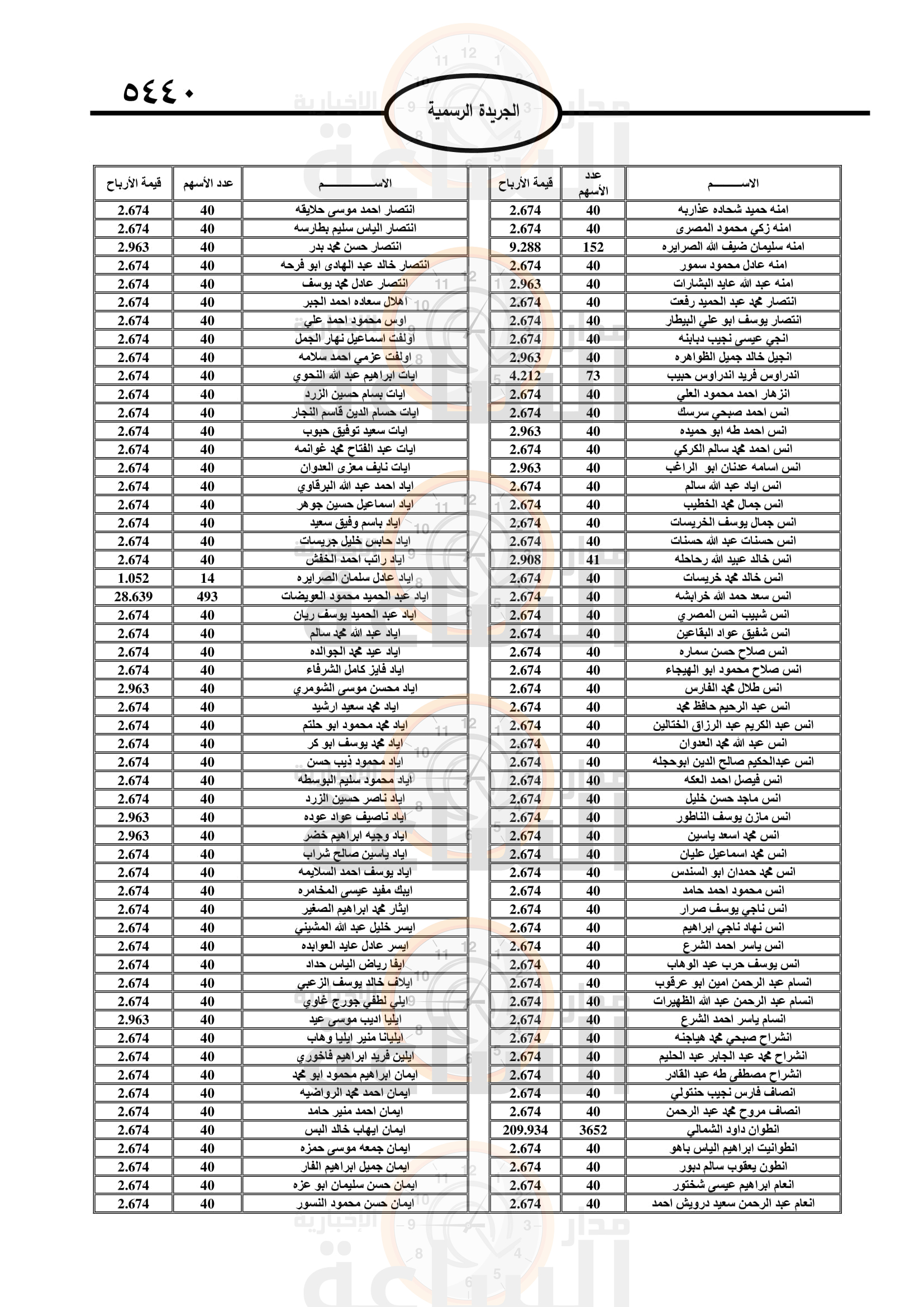 Madar Al-Saa Images 0.9992772590048832