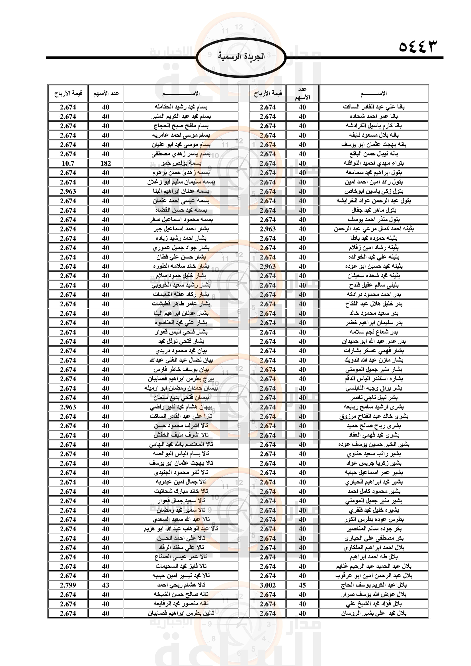 Madar Al-Saa Images 0.46202775515041383