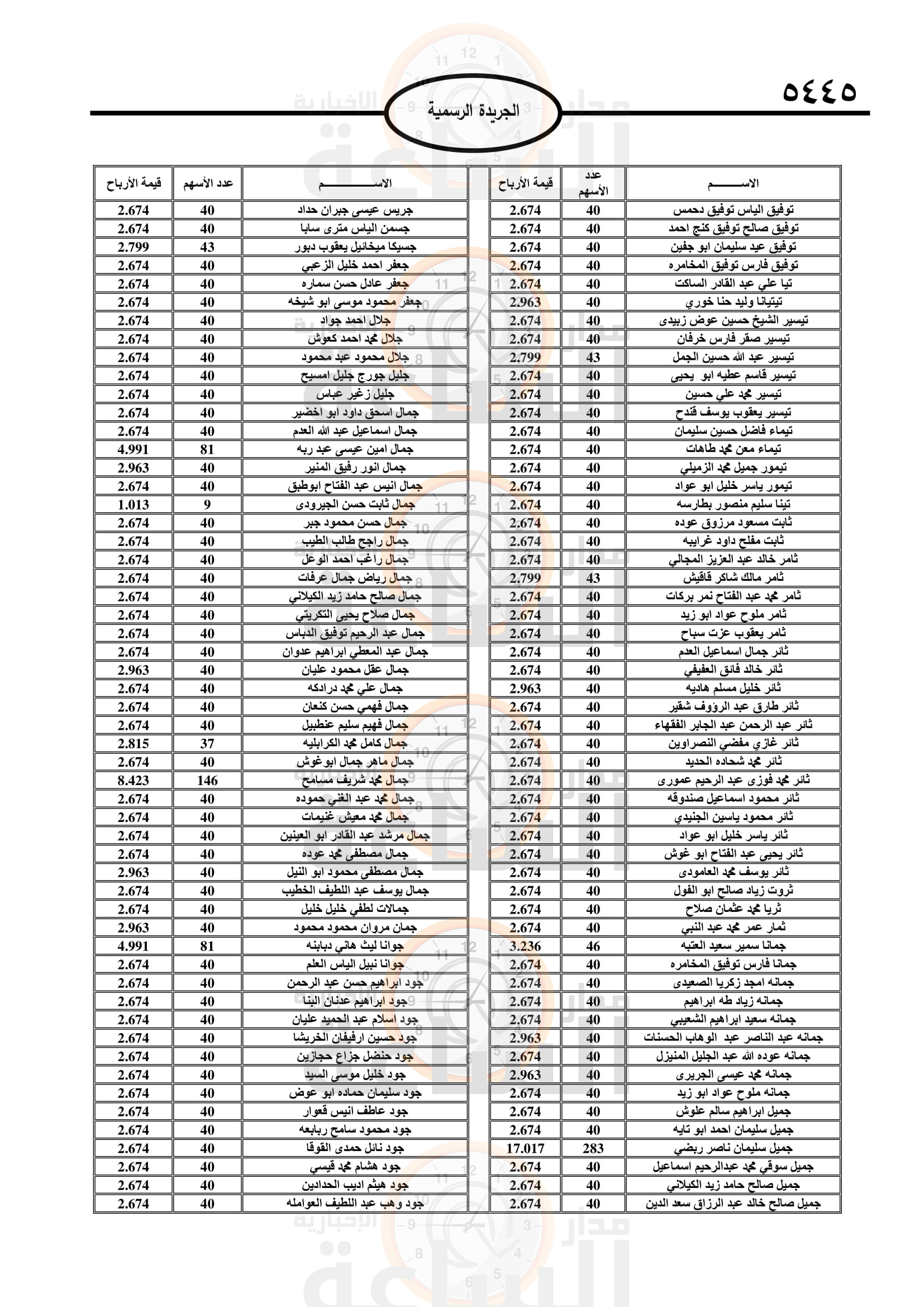 Madar Al-Saa Images 0.09940057298792493
