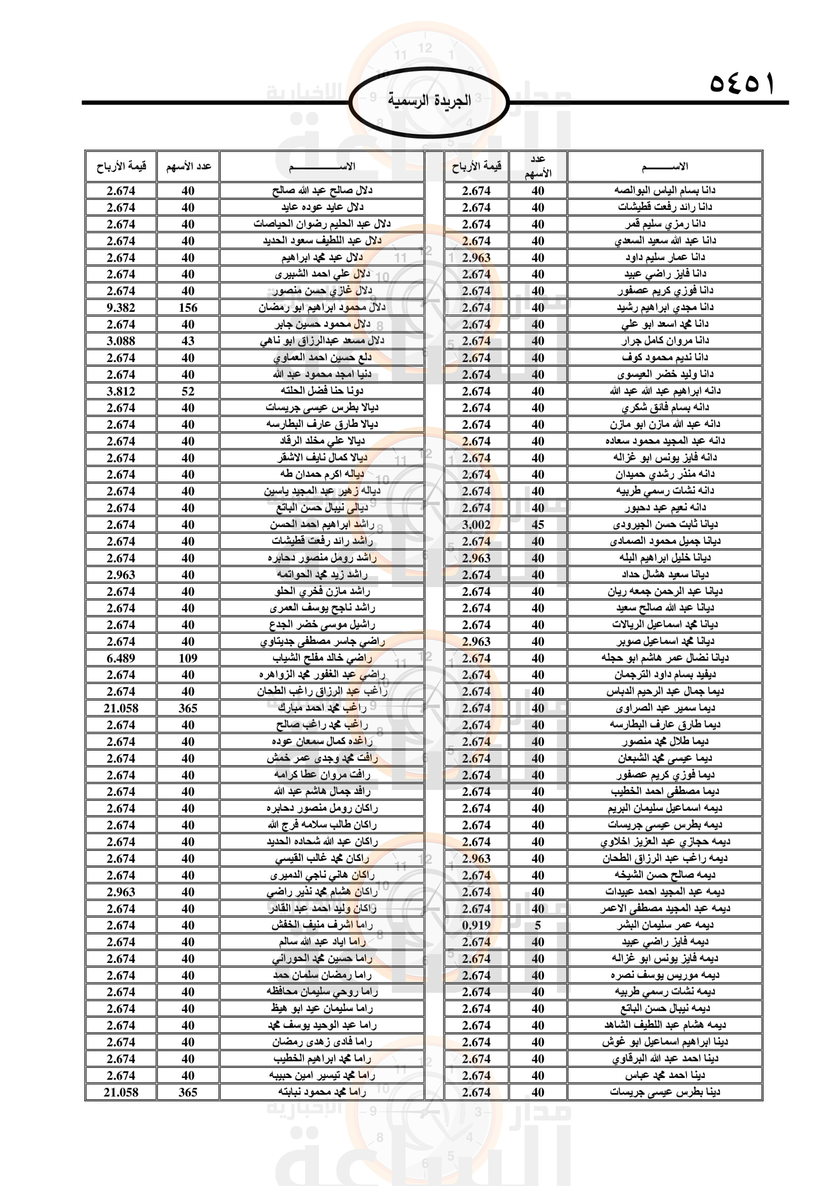 Madar Al-Saa Images 0.7822373613568286