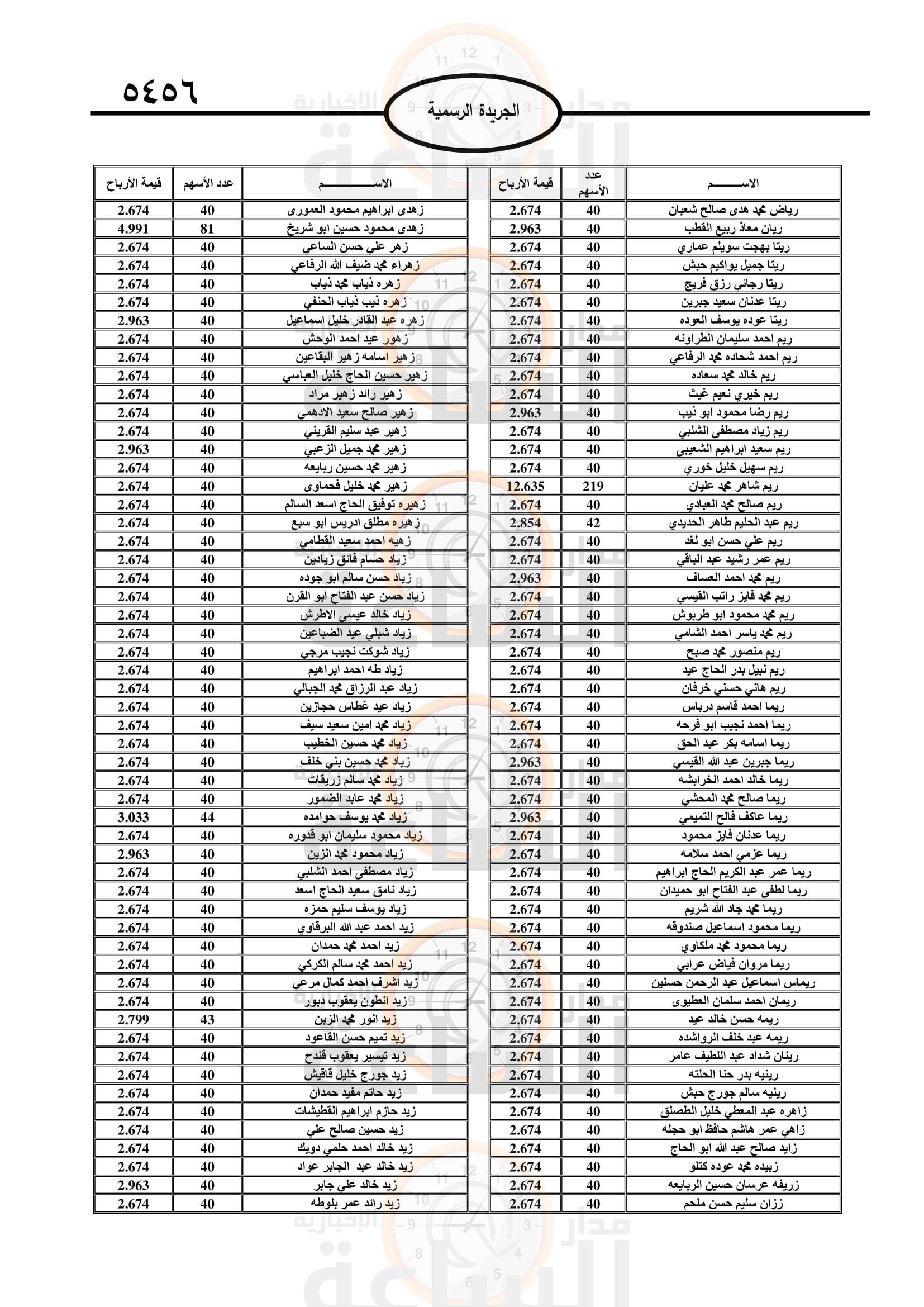 Madar Al-Saa Images 0.24853482033142782