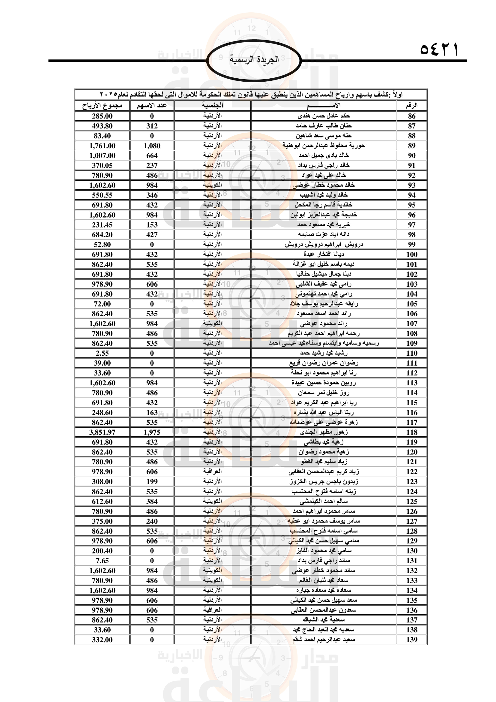 Madar Al-Saa Images 0.8967376900558325