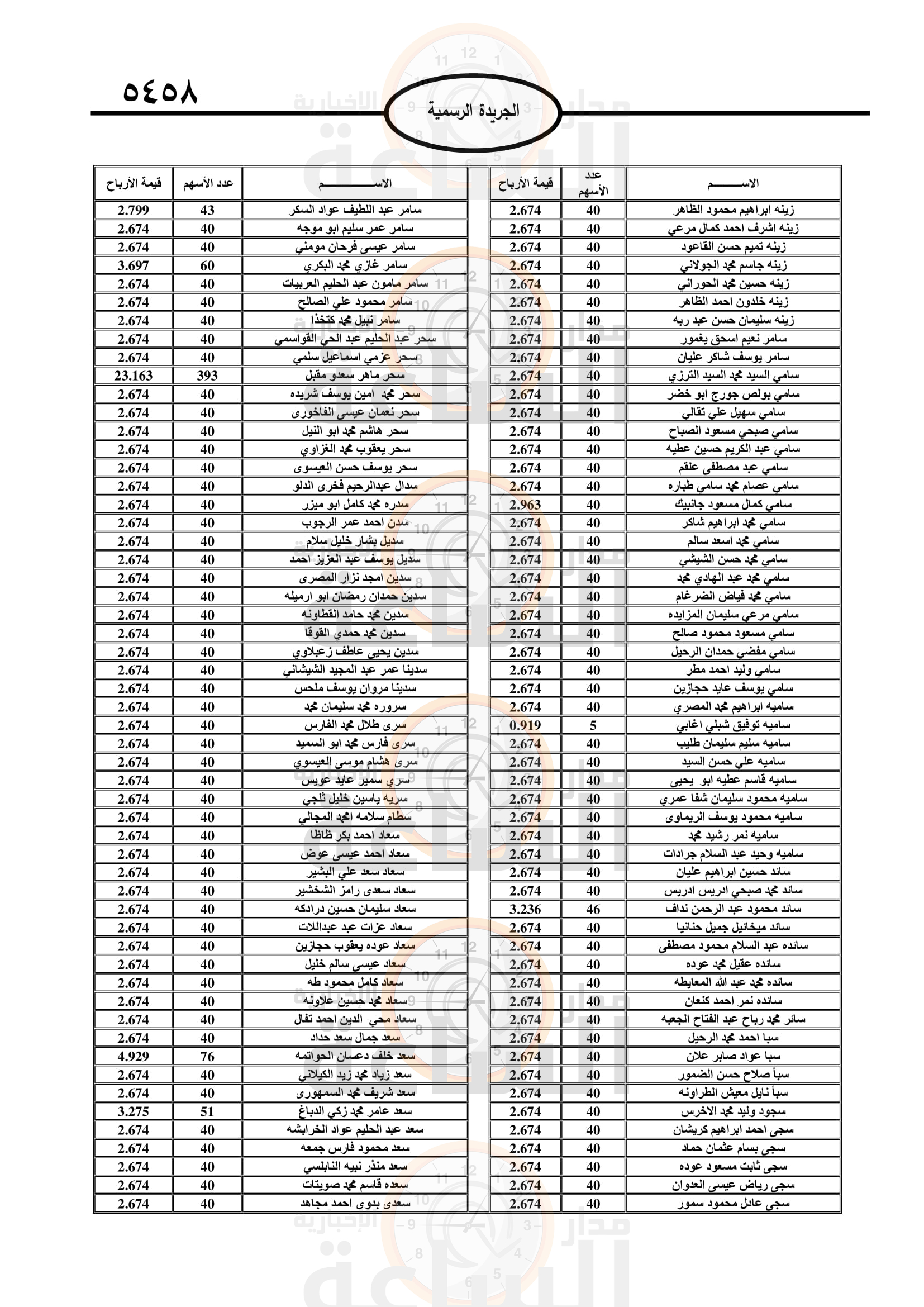 Madar Al-Saa Images 0.959950267521567